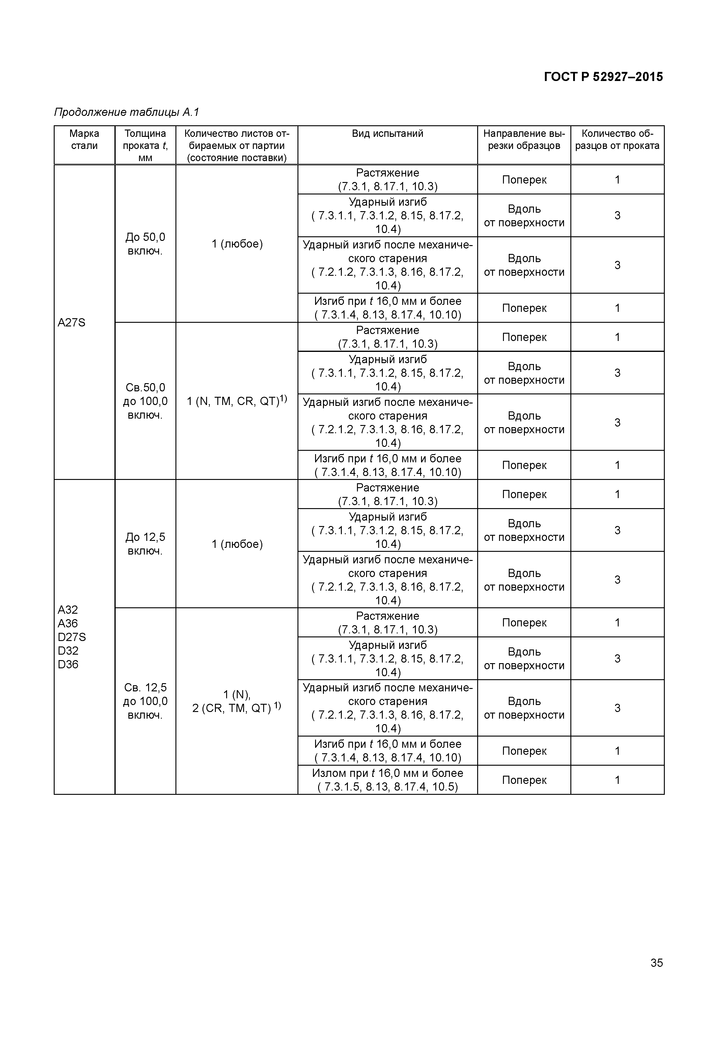 ГОСТ Р 52927-2015