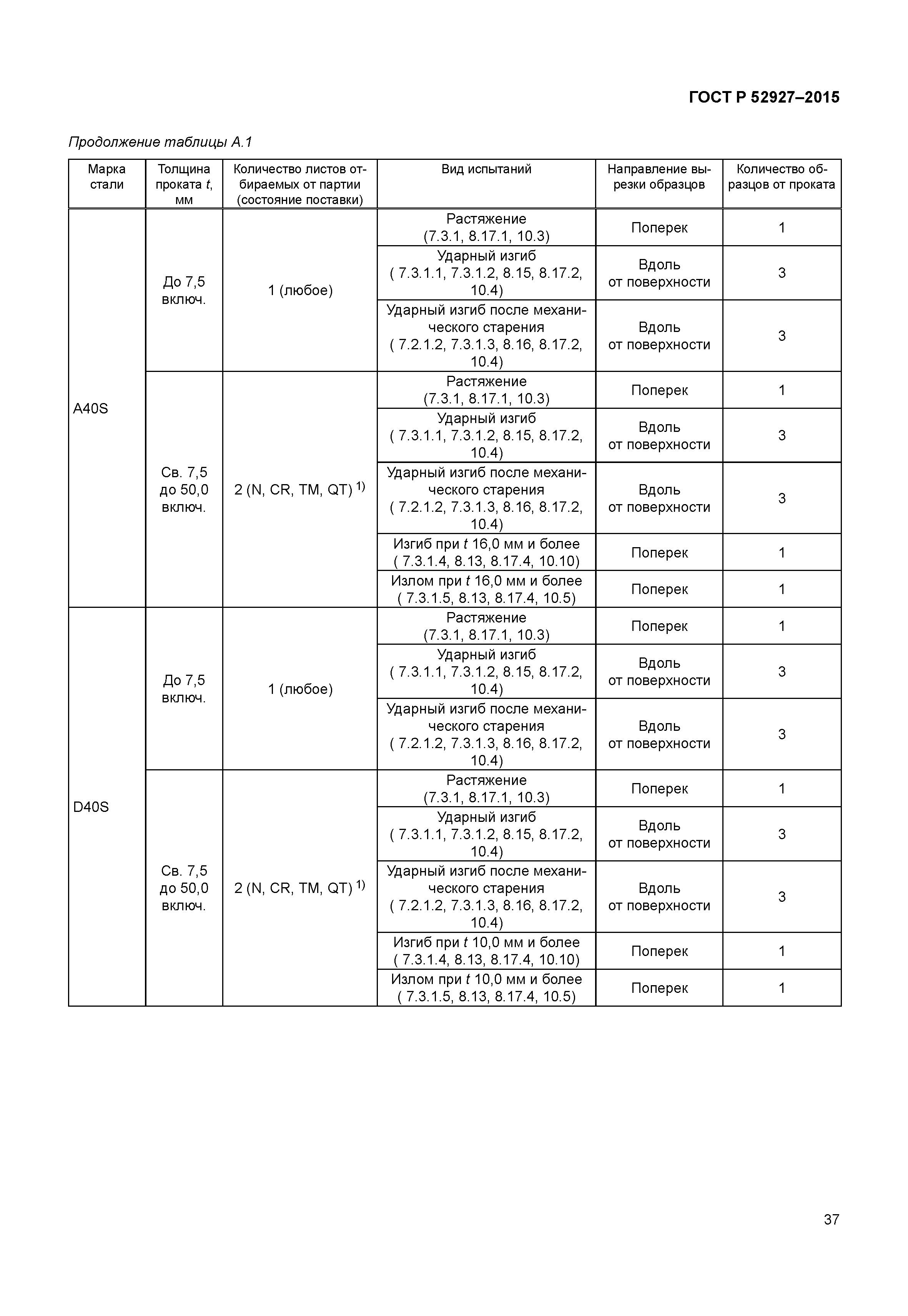 ГОСТ Р 52927-2015