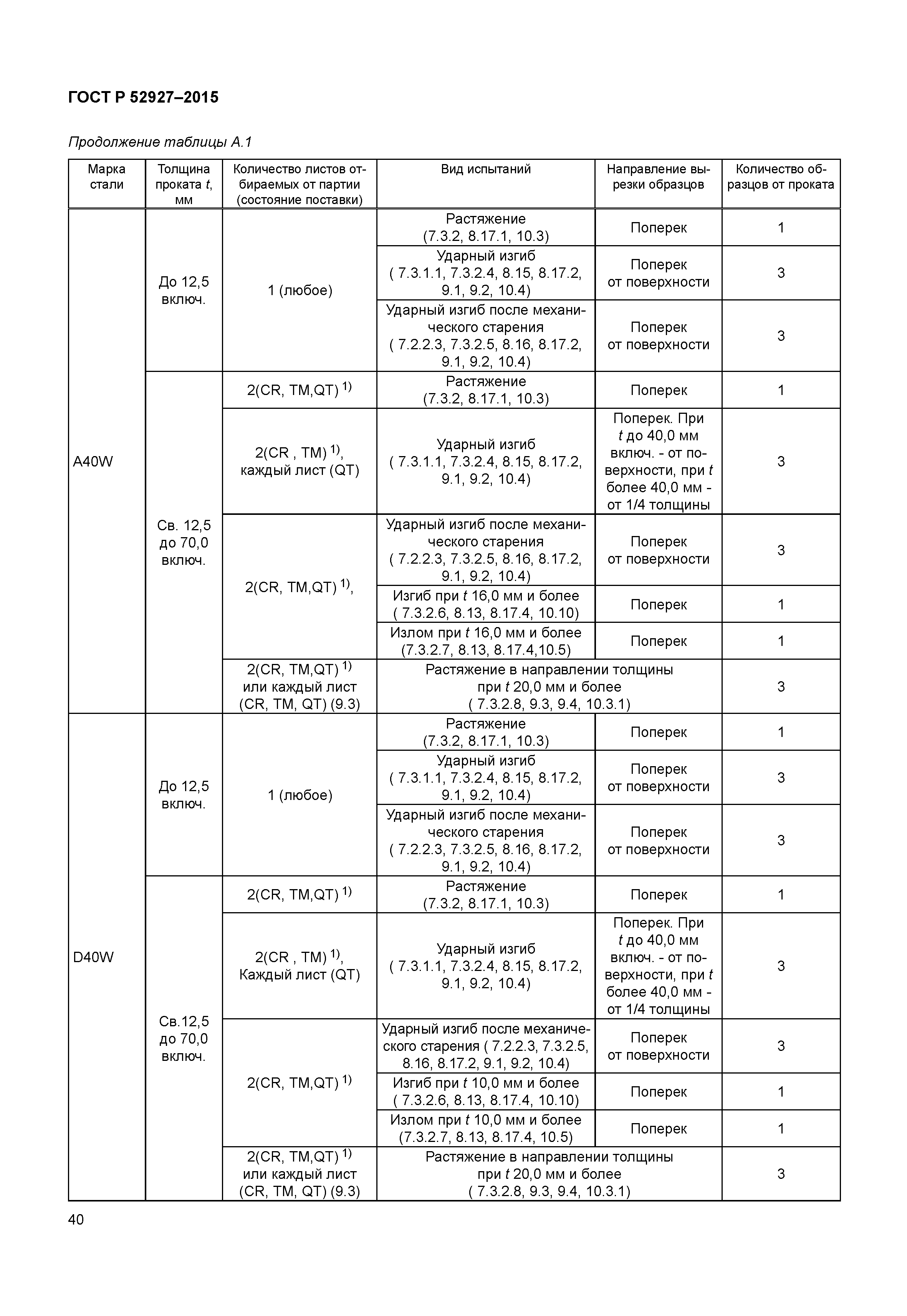 ГОСТ Р 52927-2015