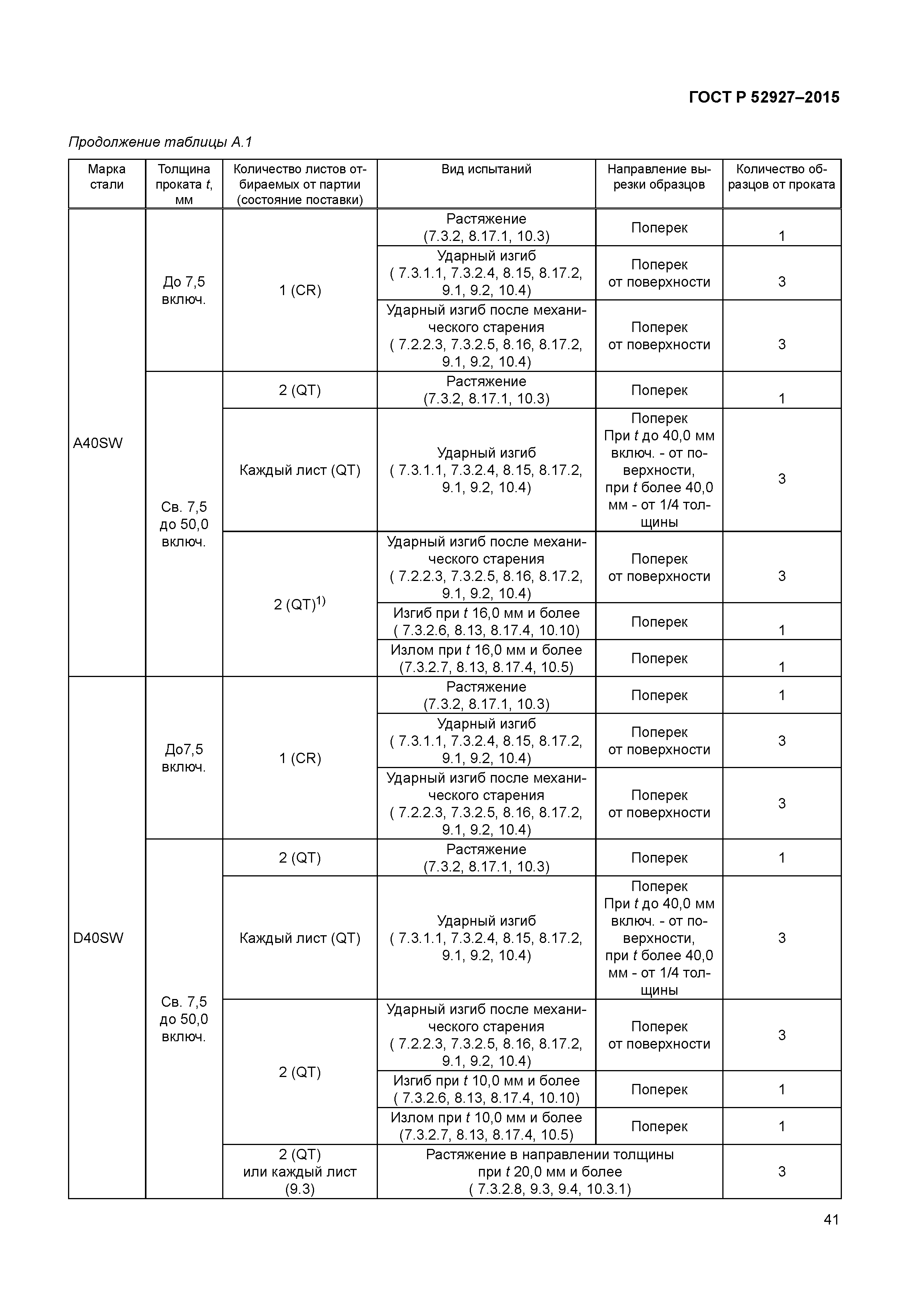 ГОСТ Р 52927-2015