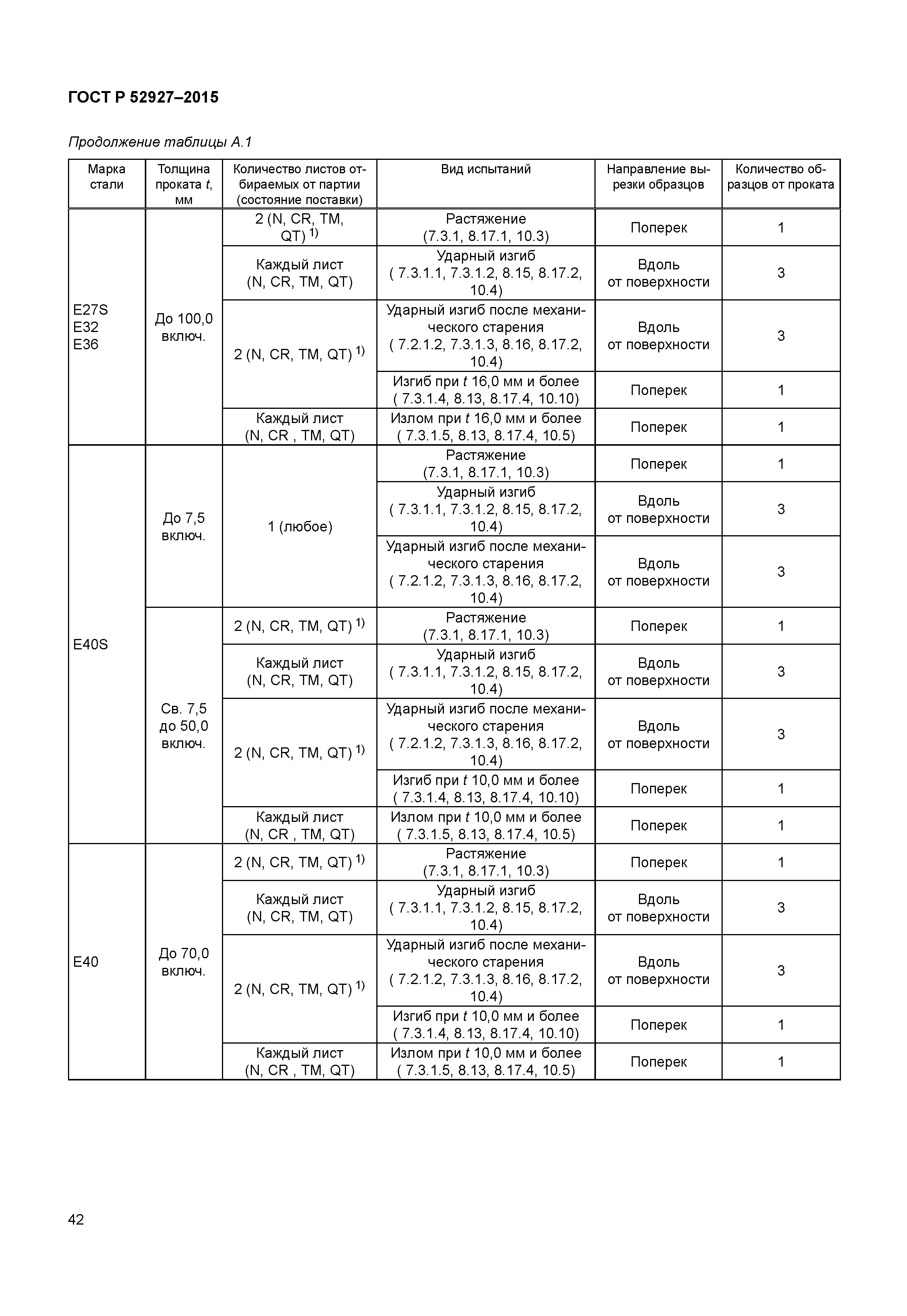 ГОСТ Р 52927-2015