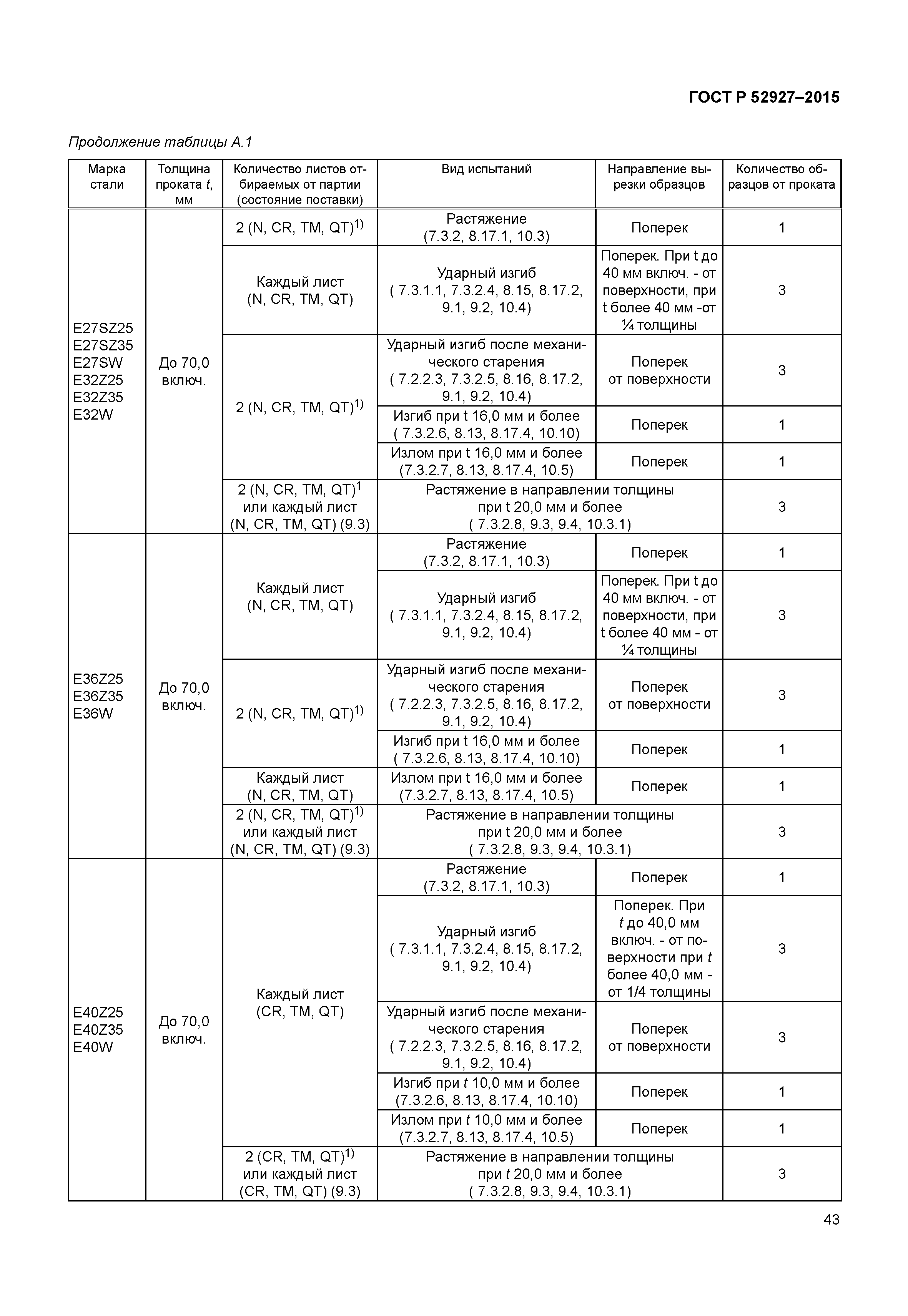 ГОСТ Р 52927-2015