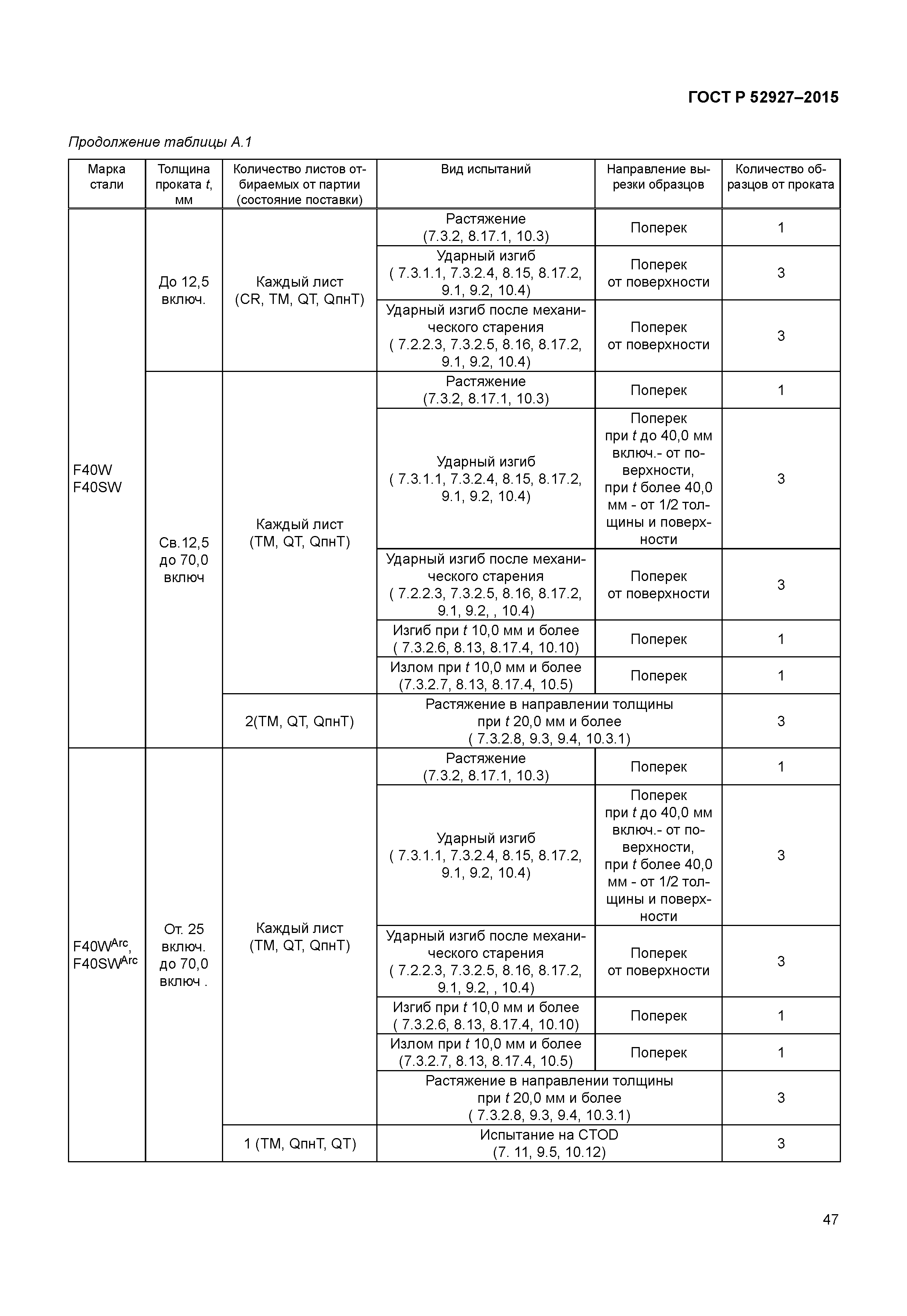 ГОСТ Р 52927-2015