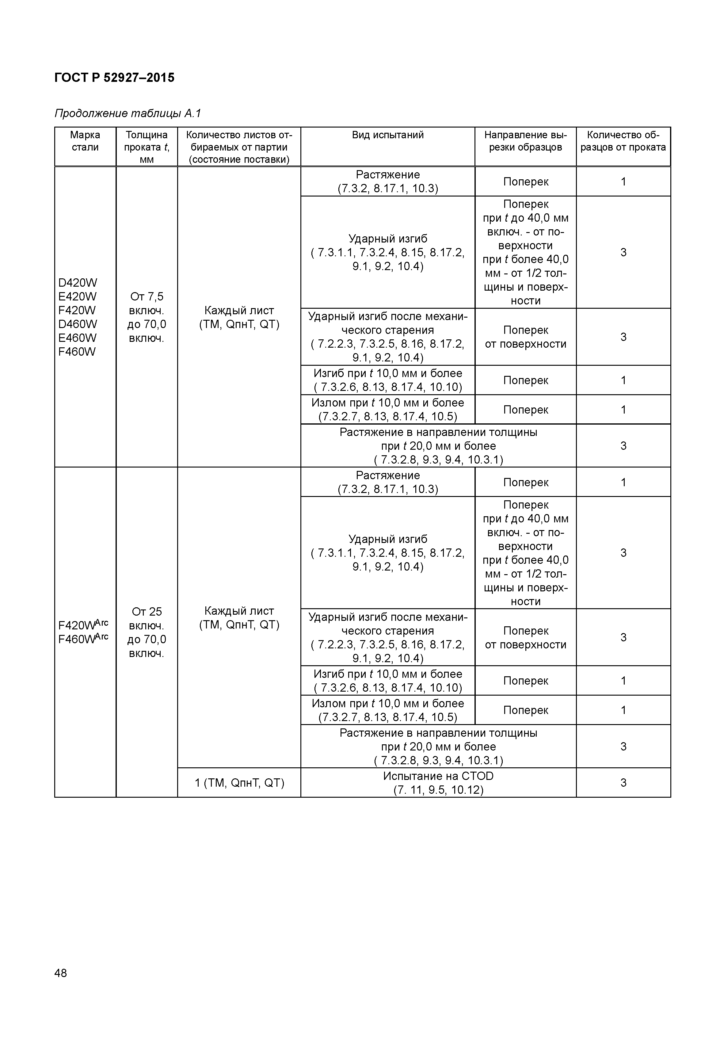 ГОСТ Р 52927-2015