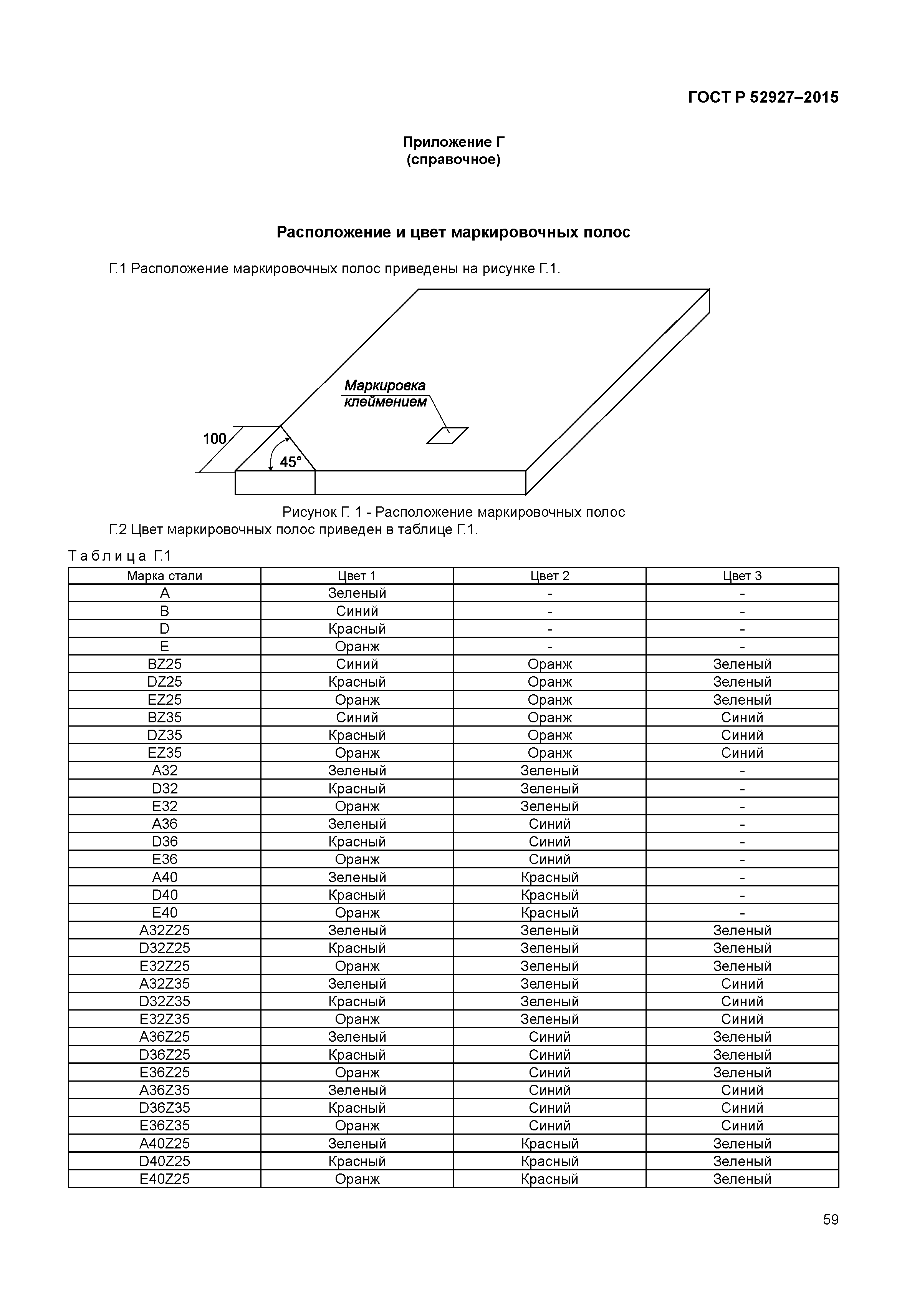 ГОСТ Р 52927-2015