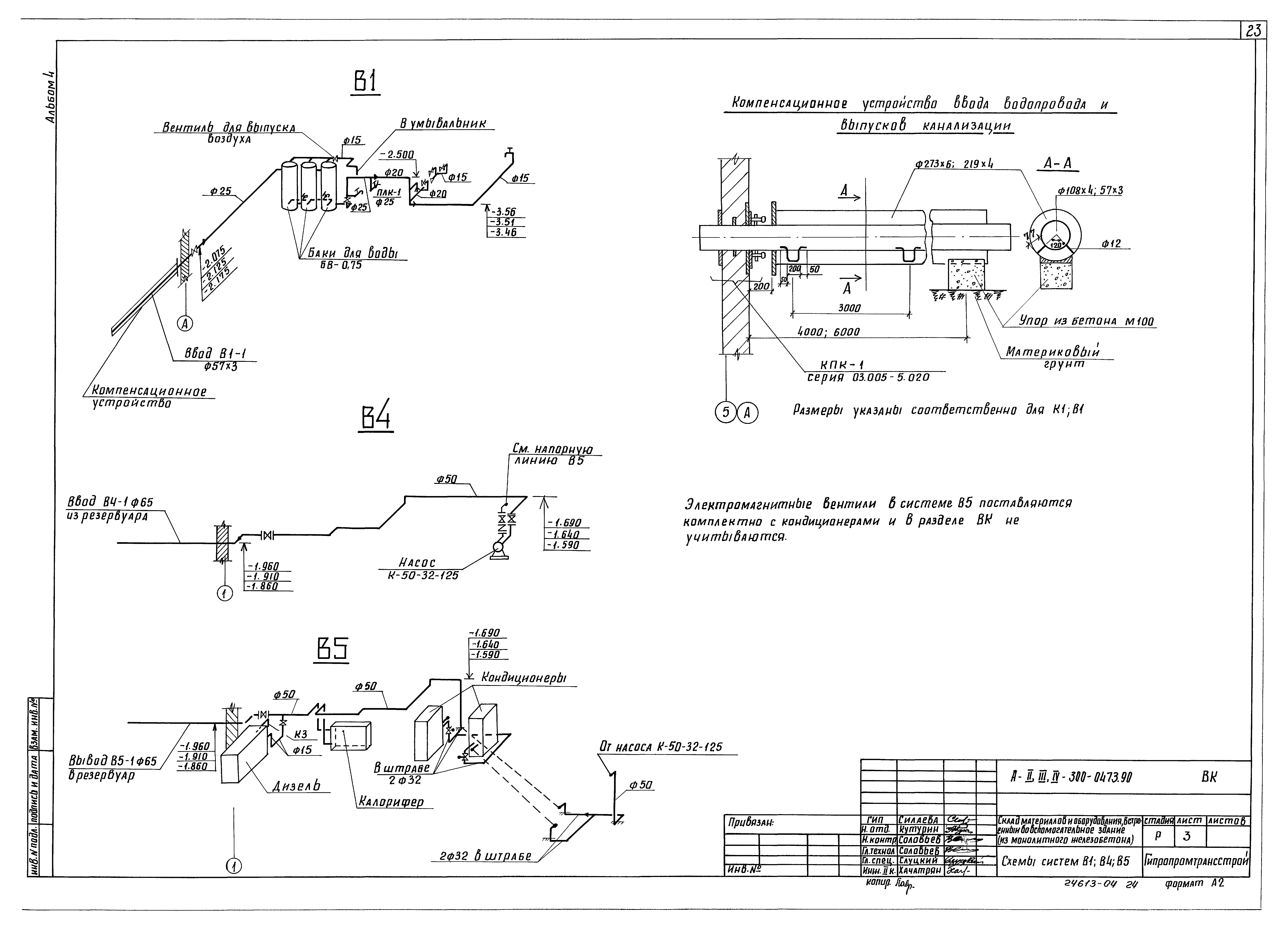 Типовые проектные решения А-II,III,IV-300-0472.90