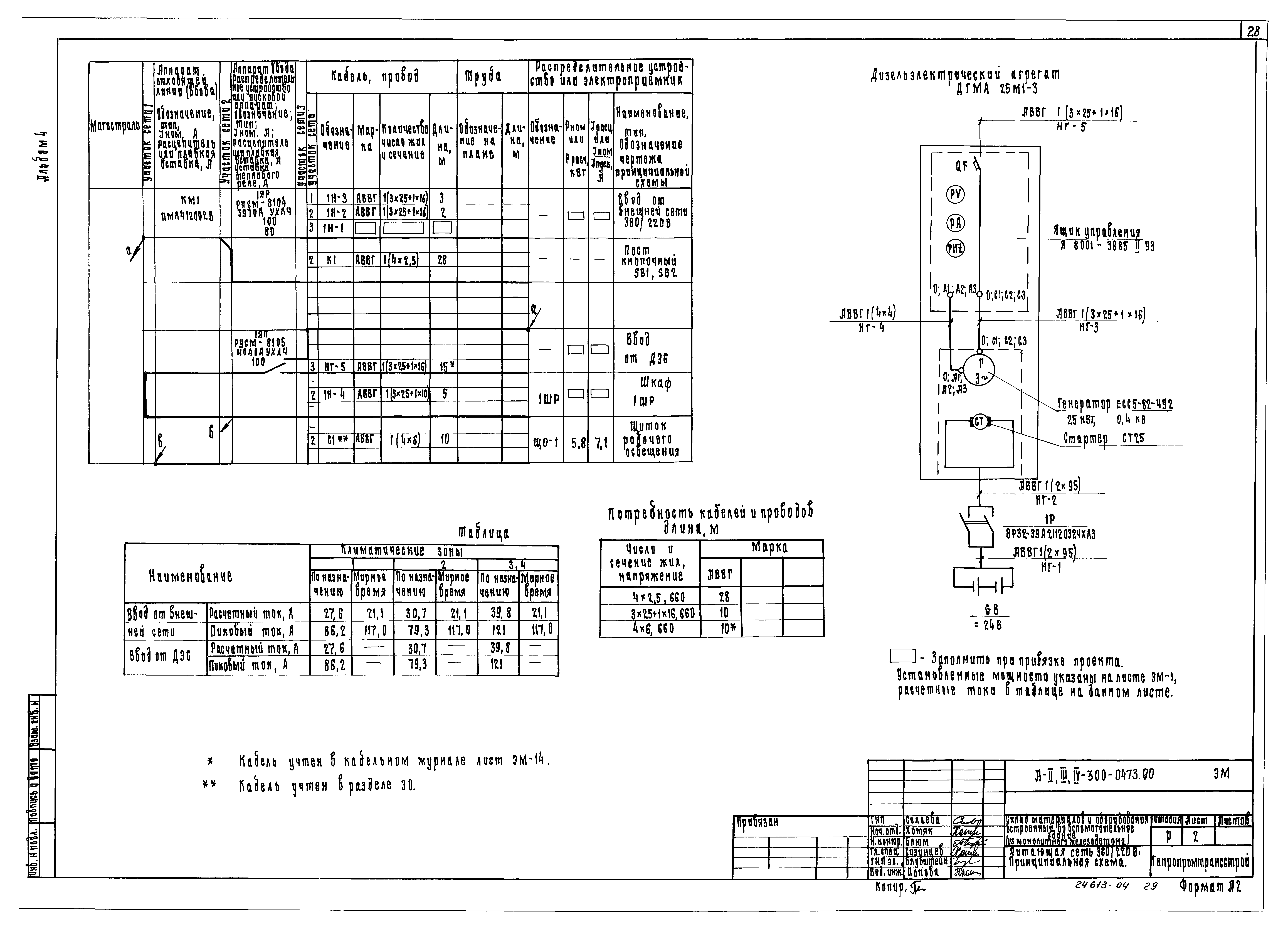 Типовые проектные решения А-II,III,IV-300-0472.90