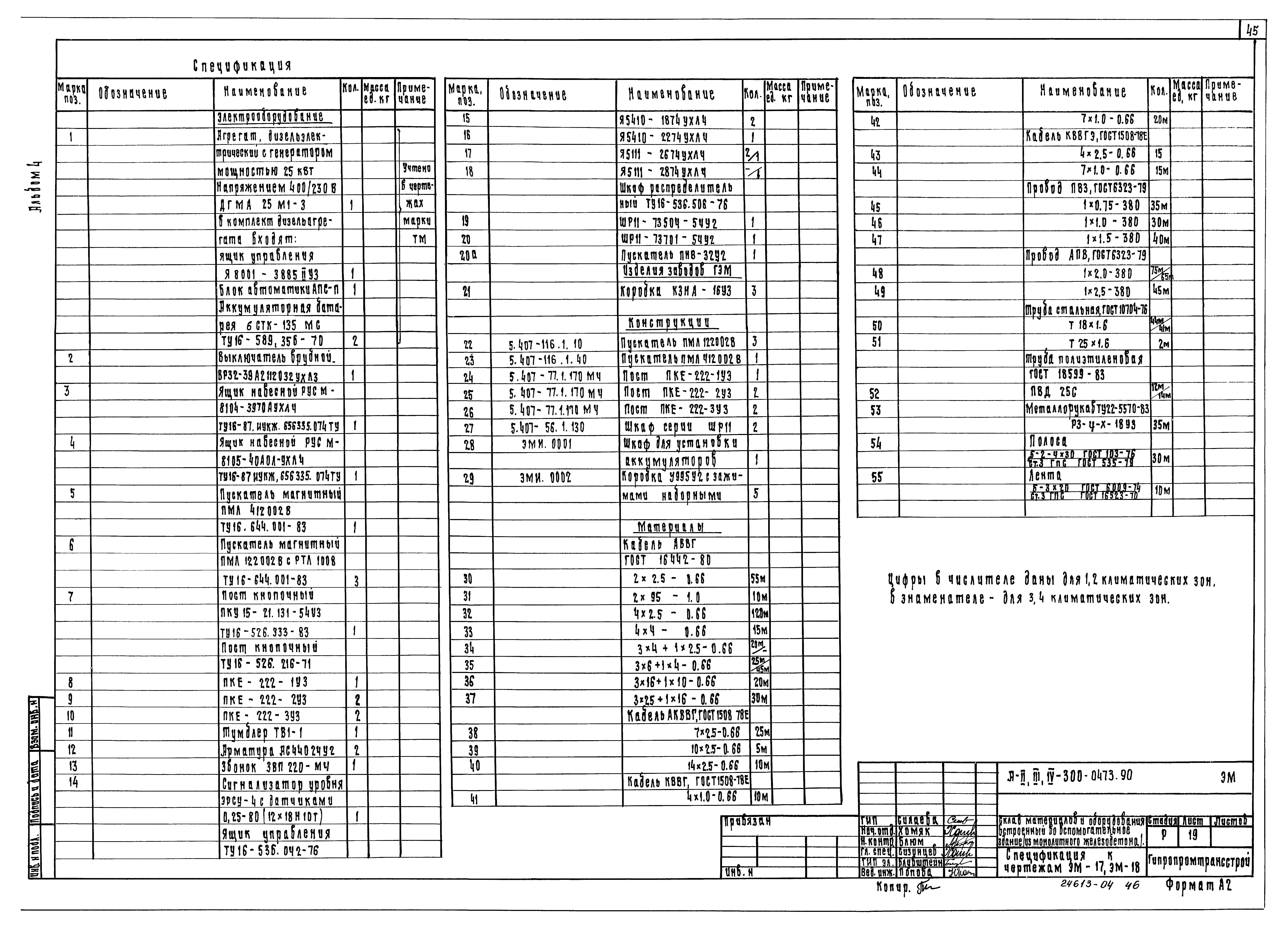 Типовые проектные решения А-II,III,IV-300-0472.90