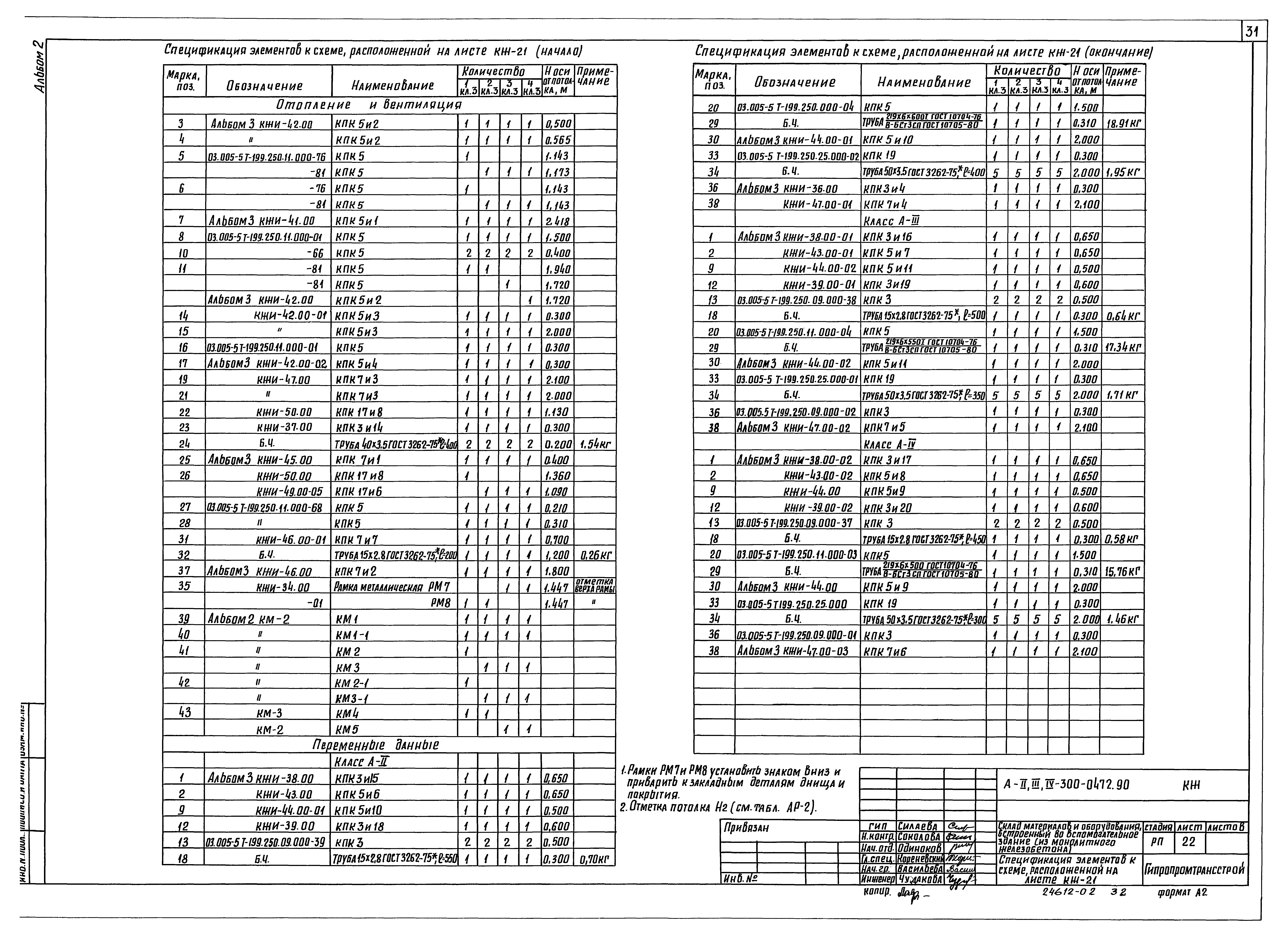 Типовые проектные решения А-II,III,IV-300-0472.90