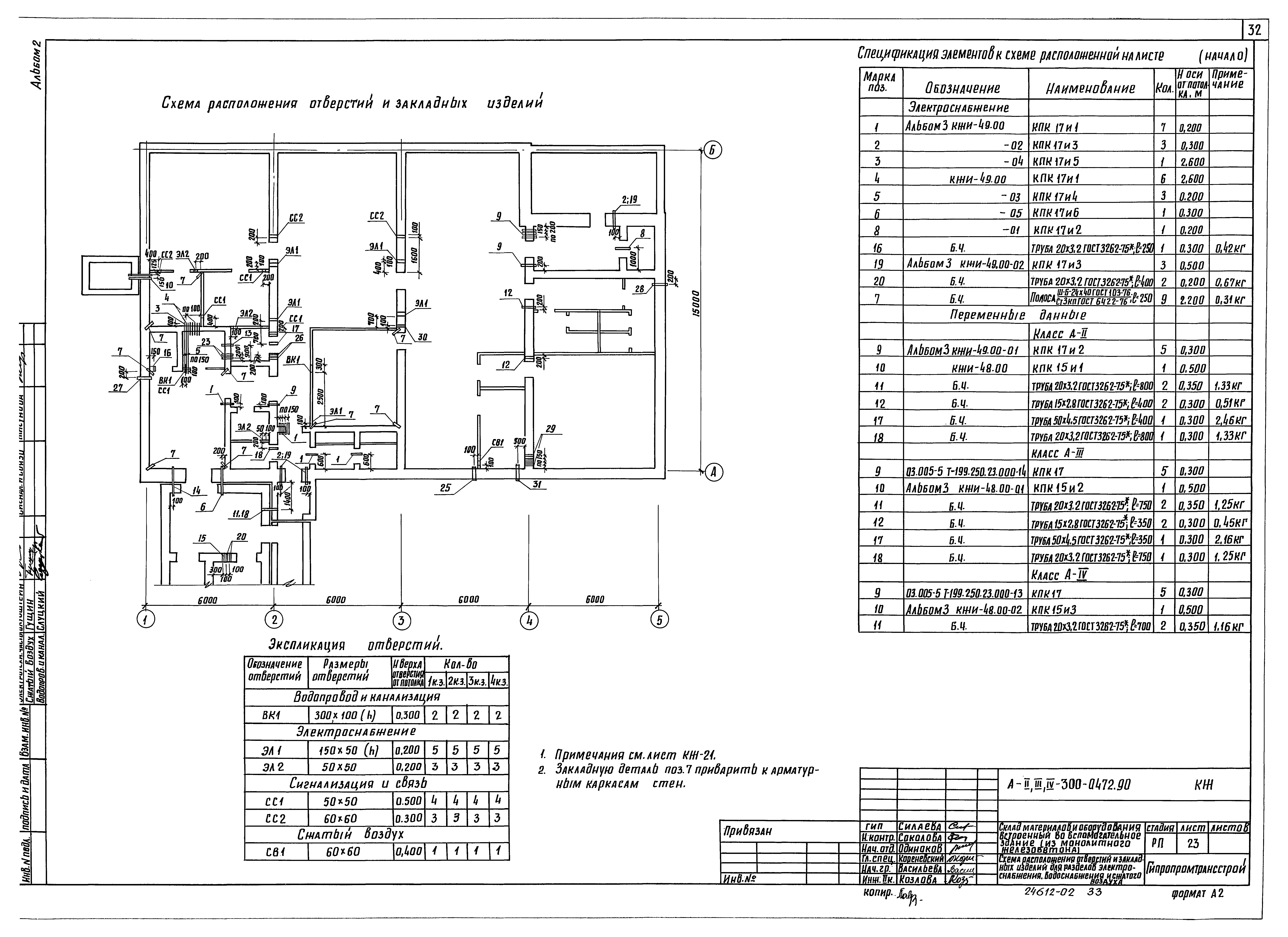 Типовые проектные решения А-II,III,IV-300-0472.90