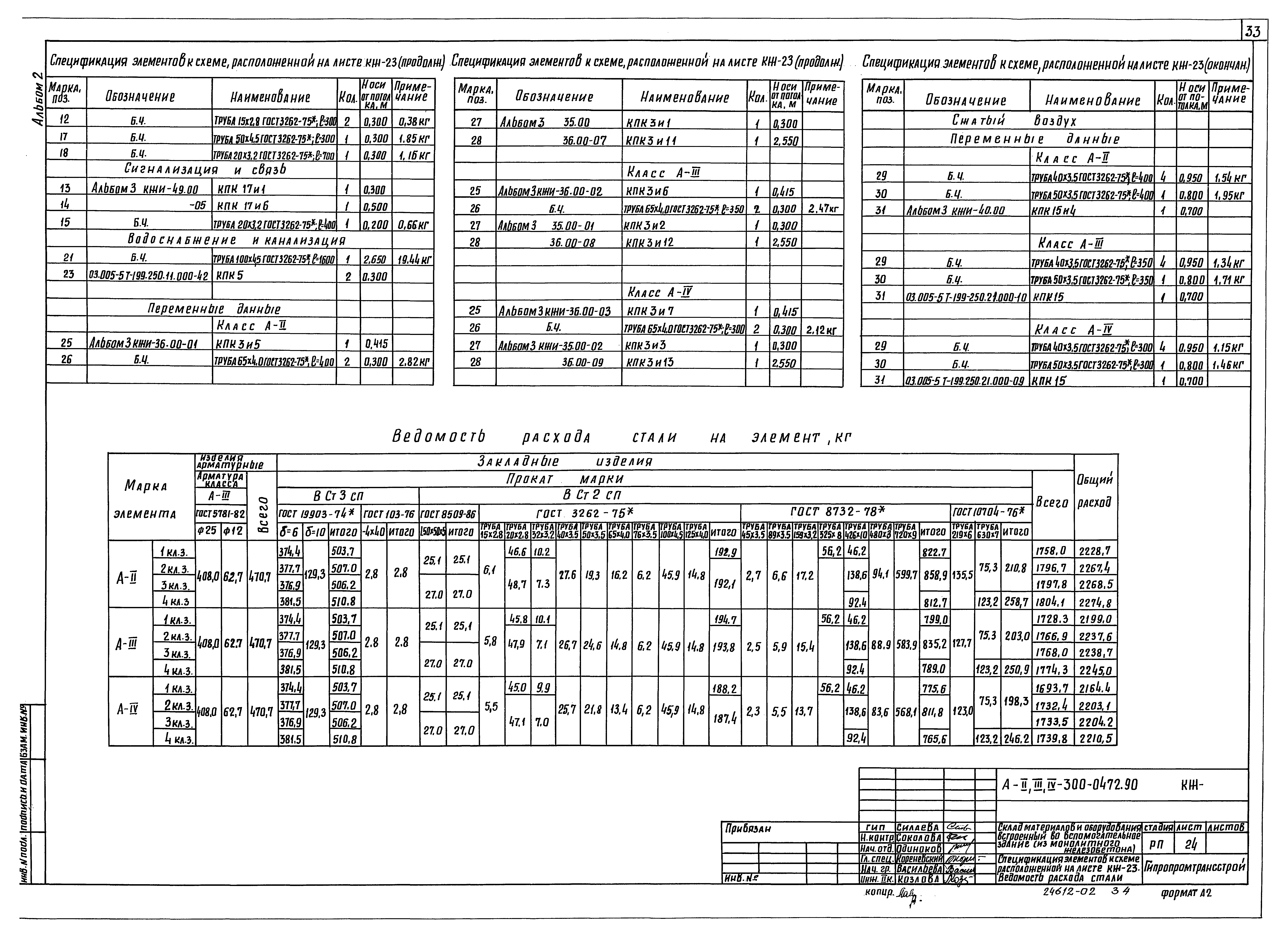 Типовые проектные решения А-II,III,IV-300-0472.90