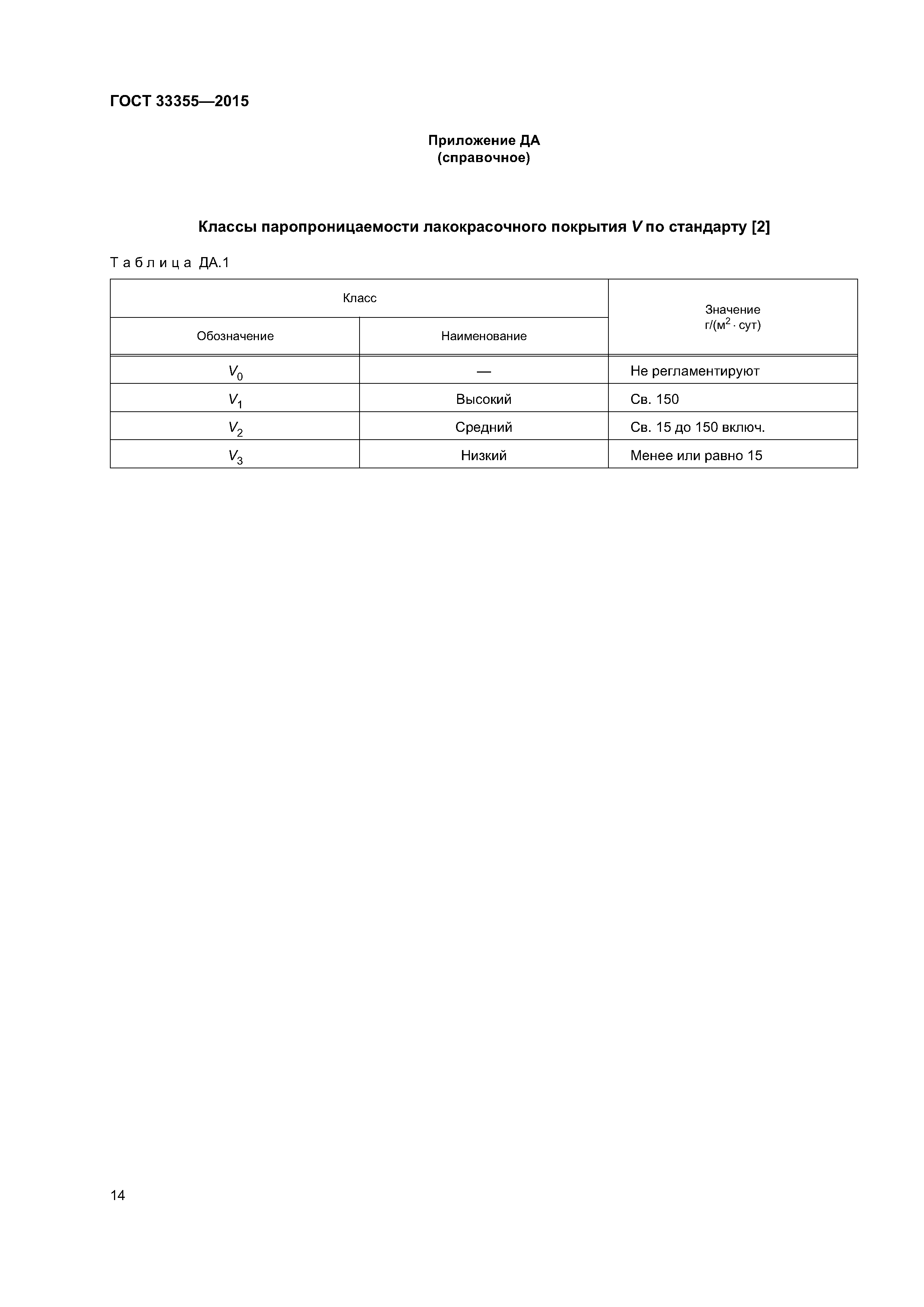 ГОСТ 33355-2015