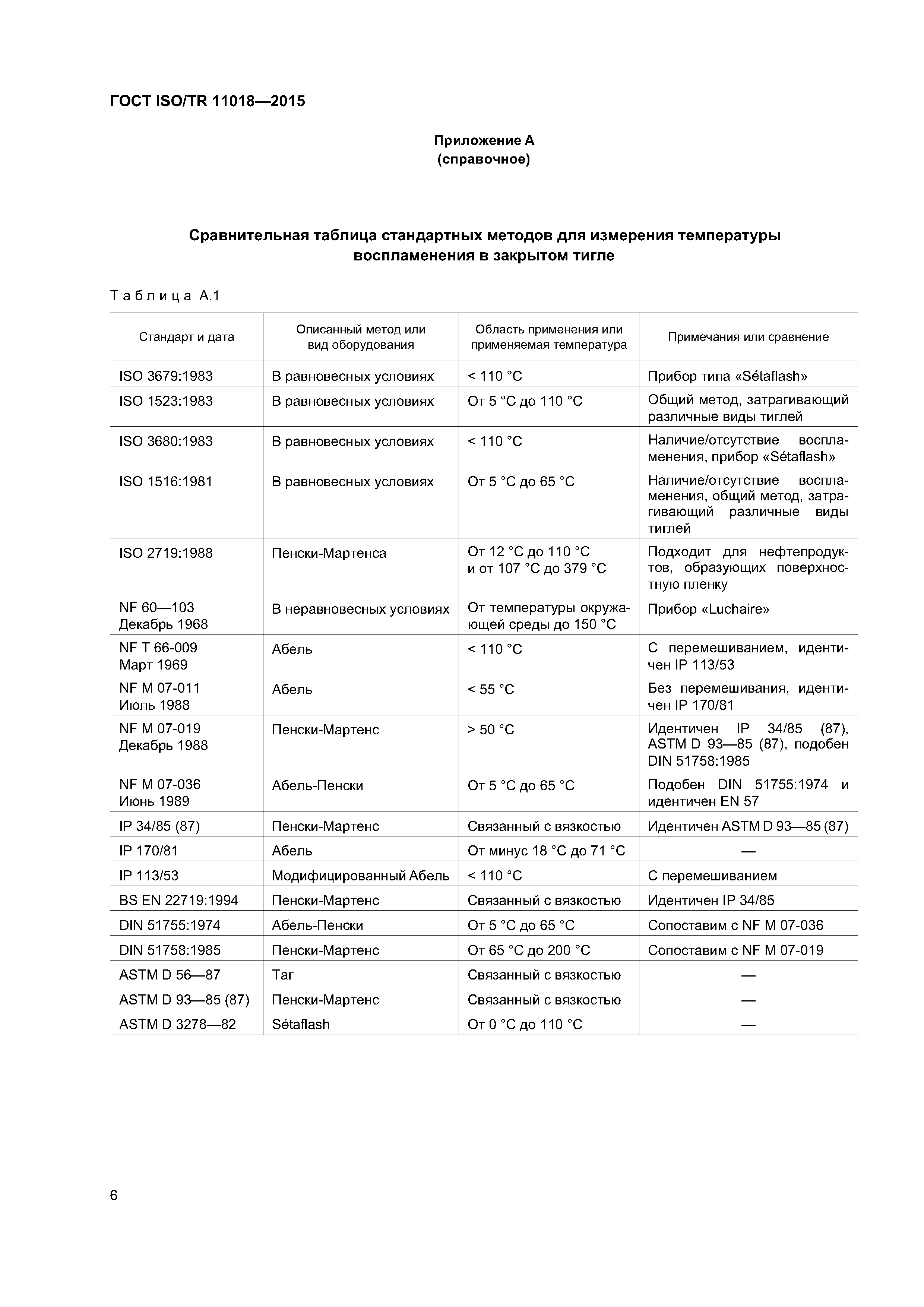 ГОСТ ISO/TR 11018-2015