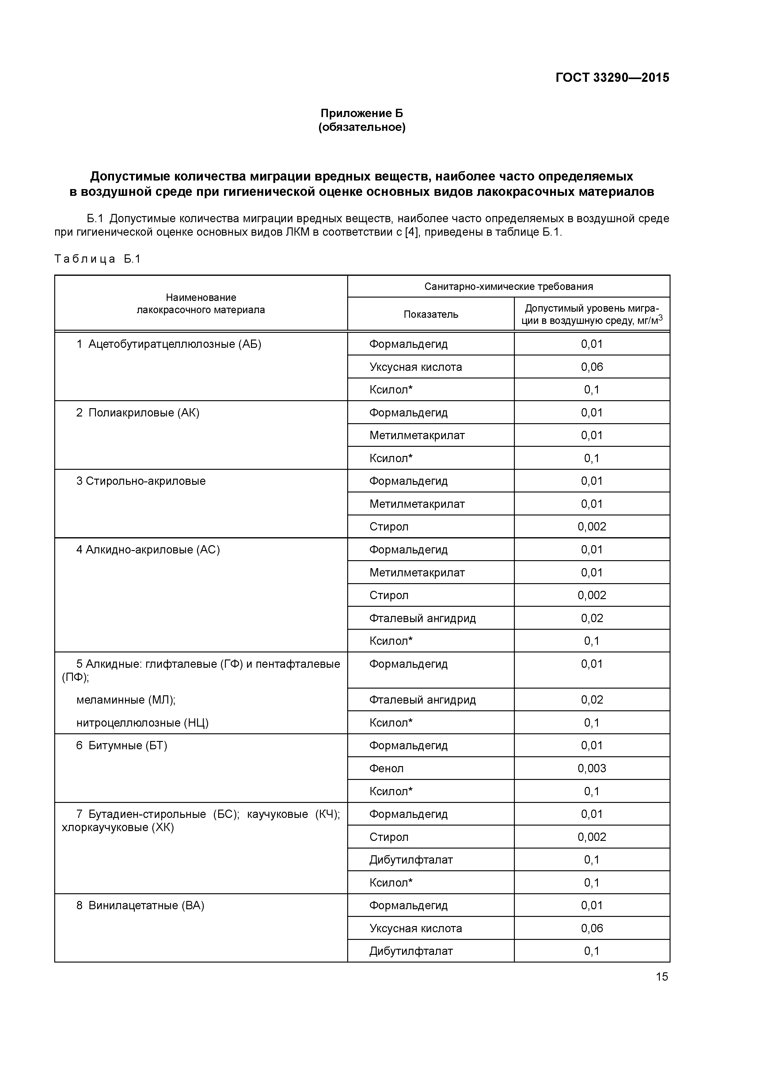 ГОСТ 33290-2015