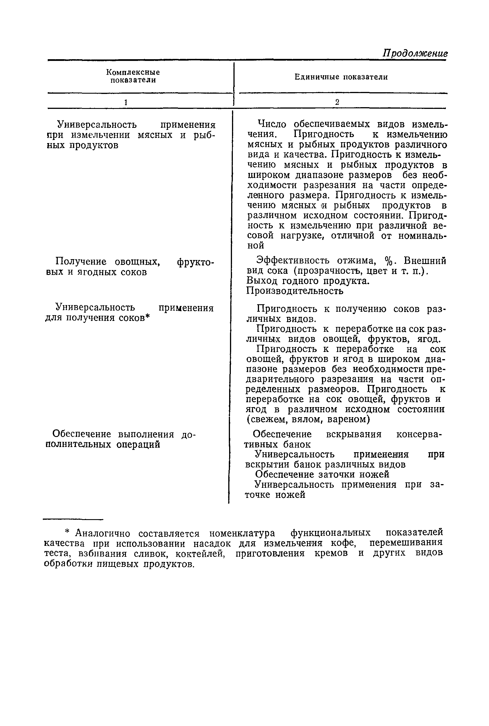 РД 50-165-79