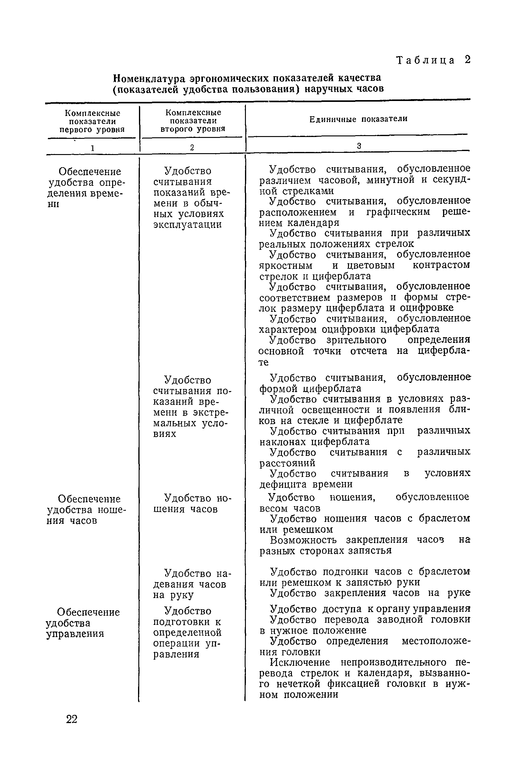 РД 50-165-79