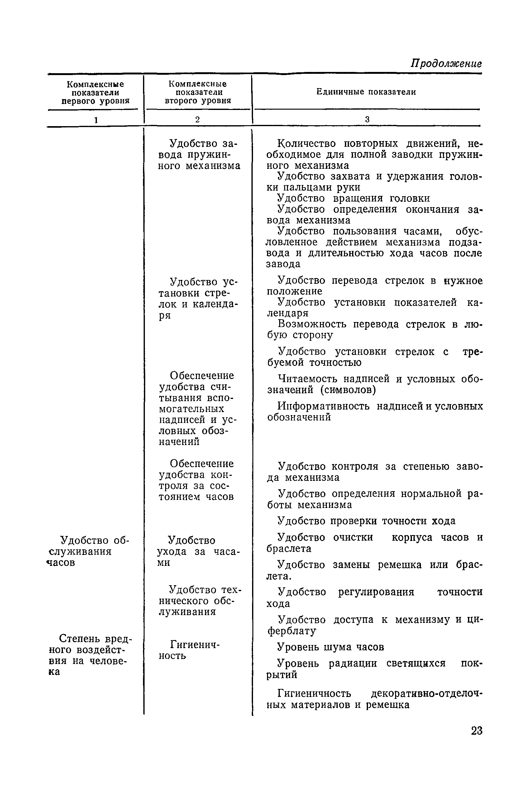 РД 50-165-79