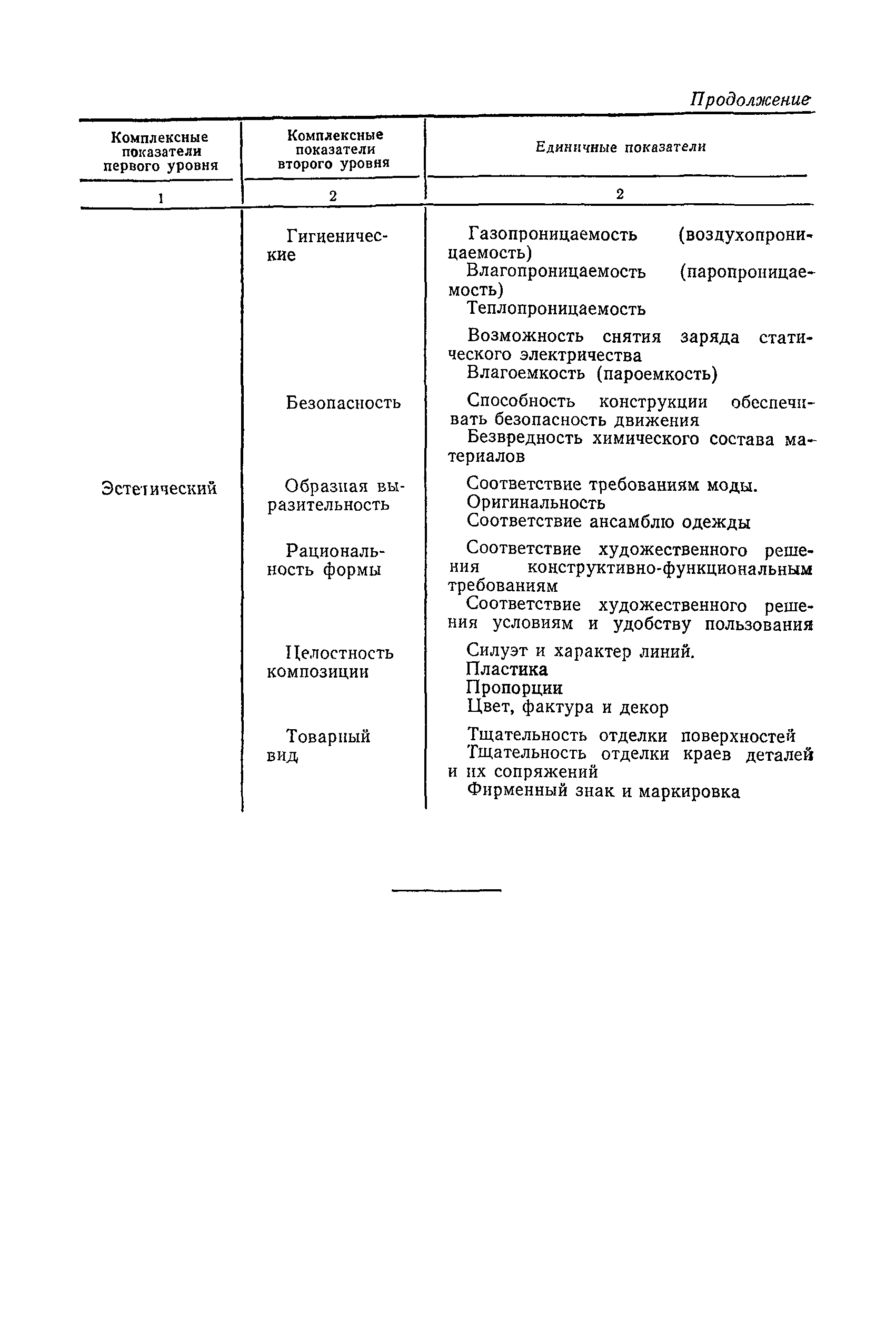 РД 50-165-79