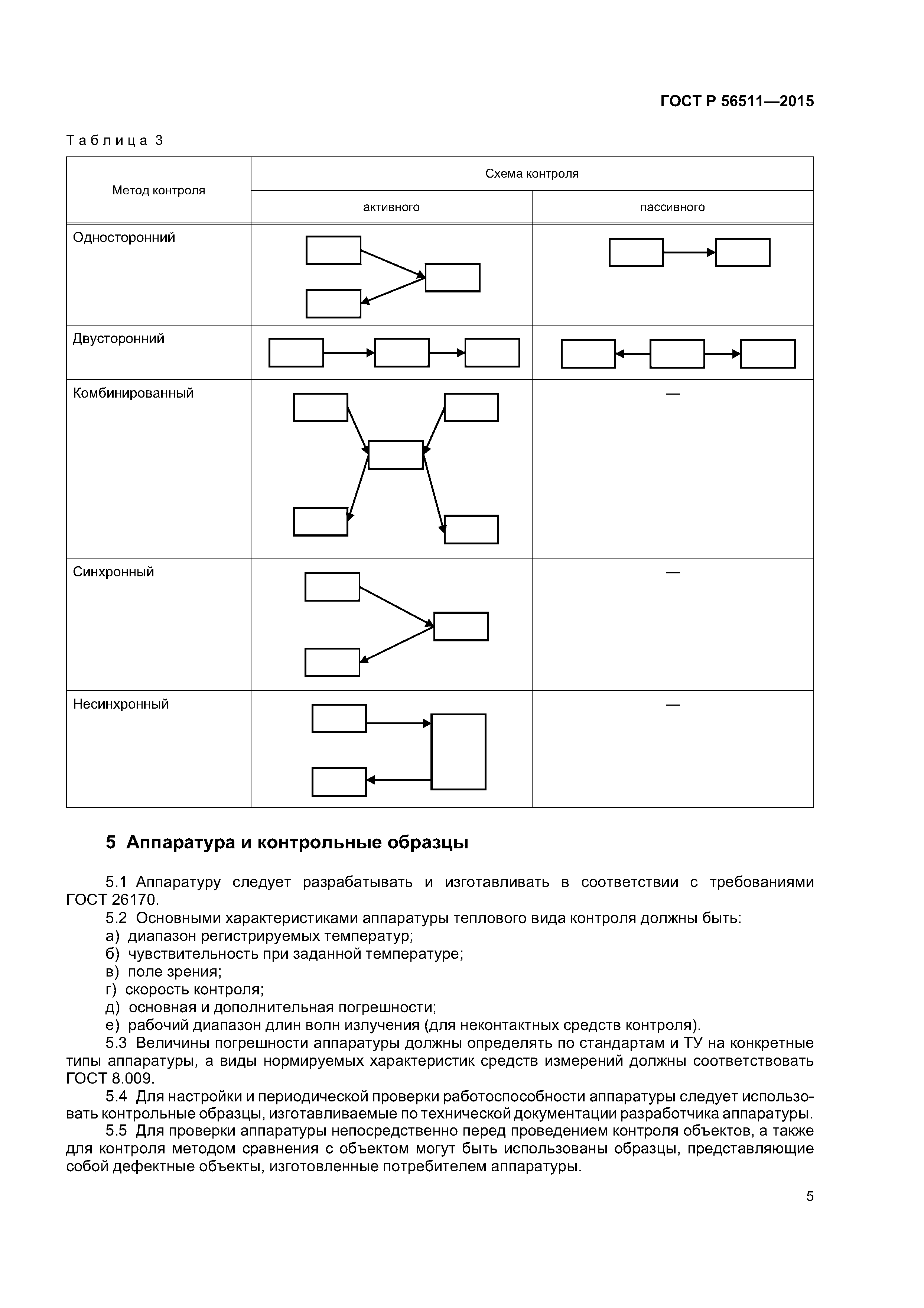 ГОСТ Р 56511-2015