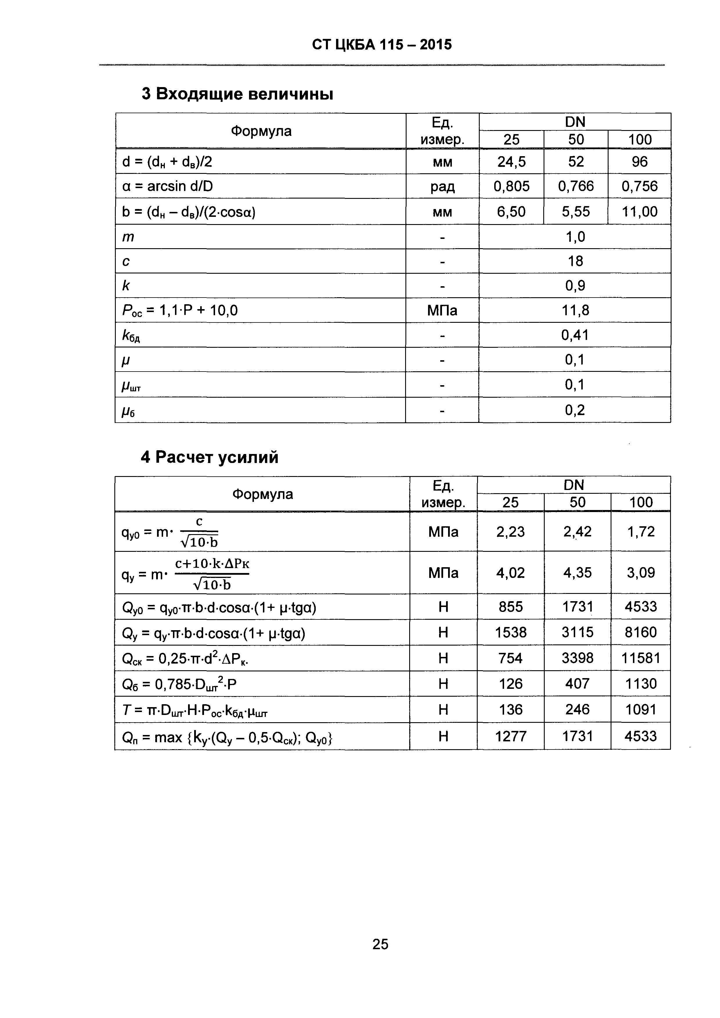 СТ ЦКБА 115-2015