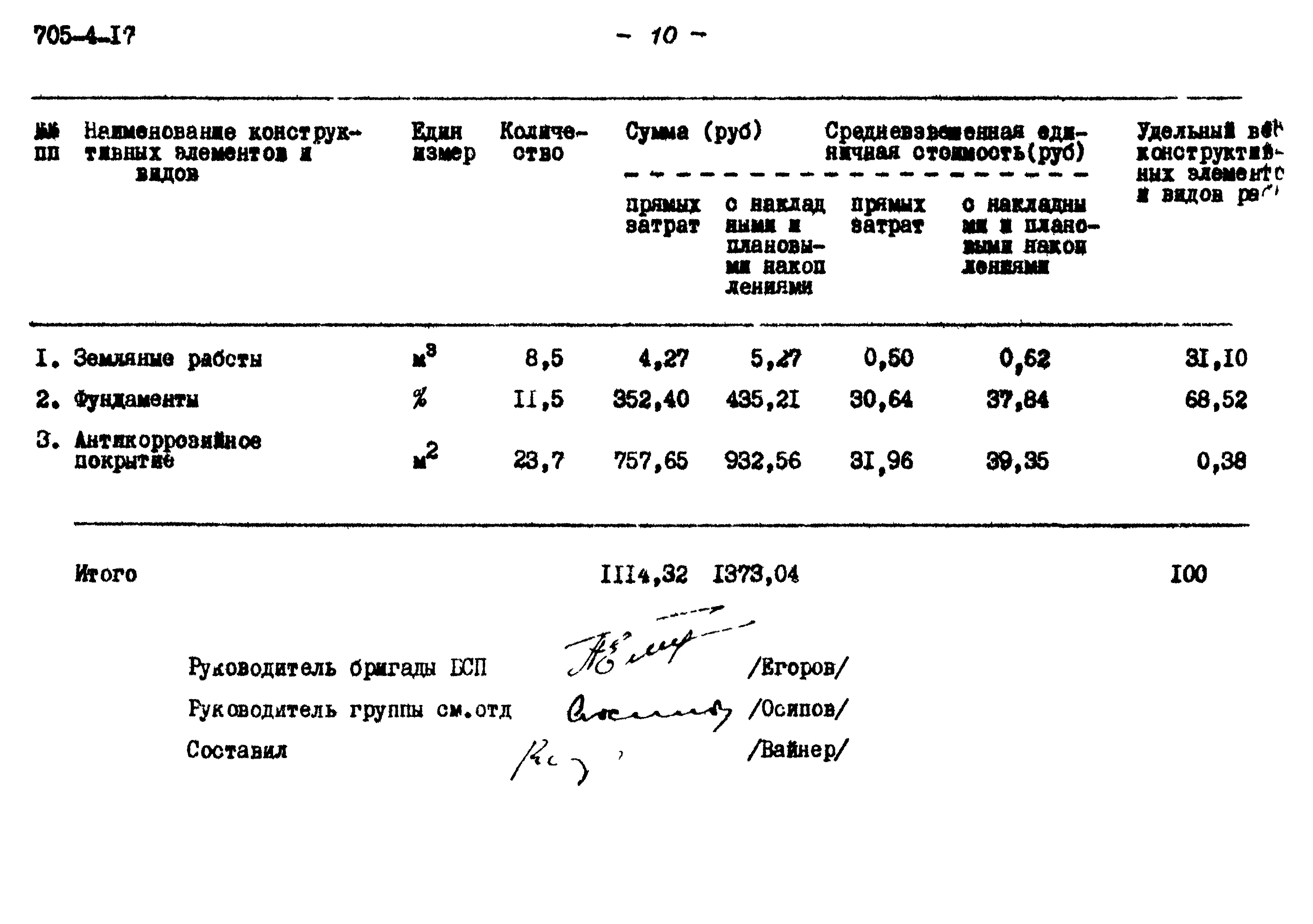 Типовой проект 705-4-17