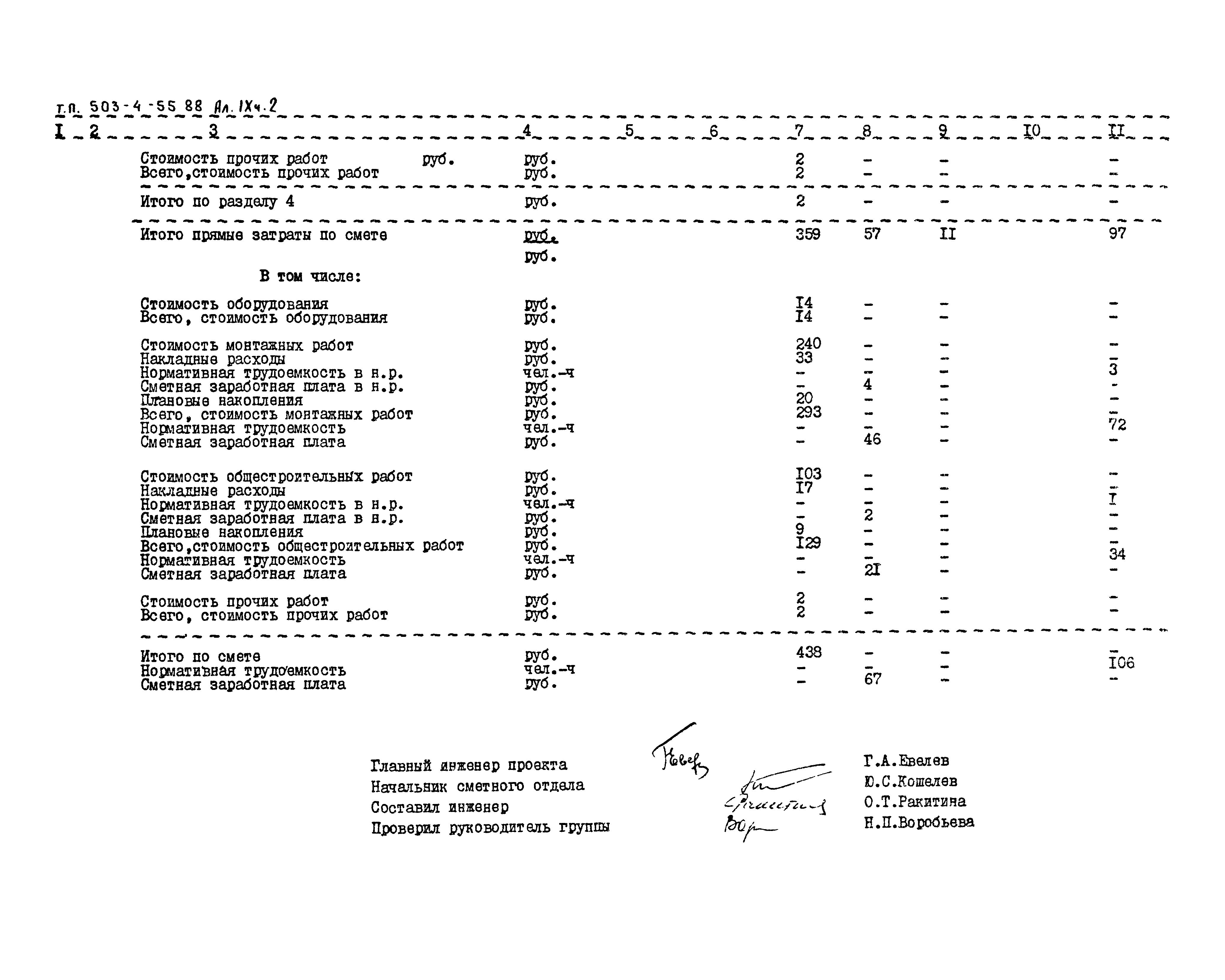 Типовой проект 503-4-55.88