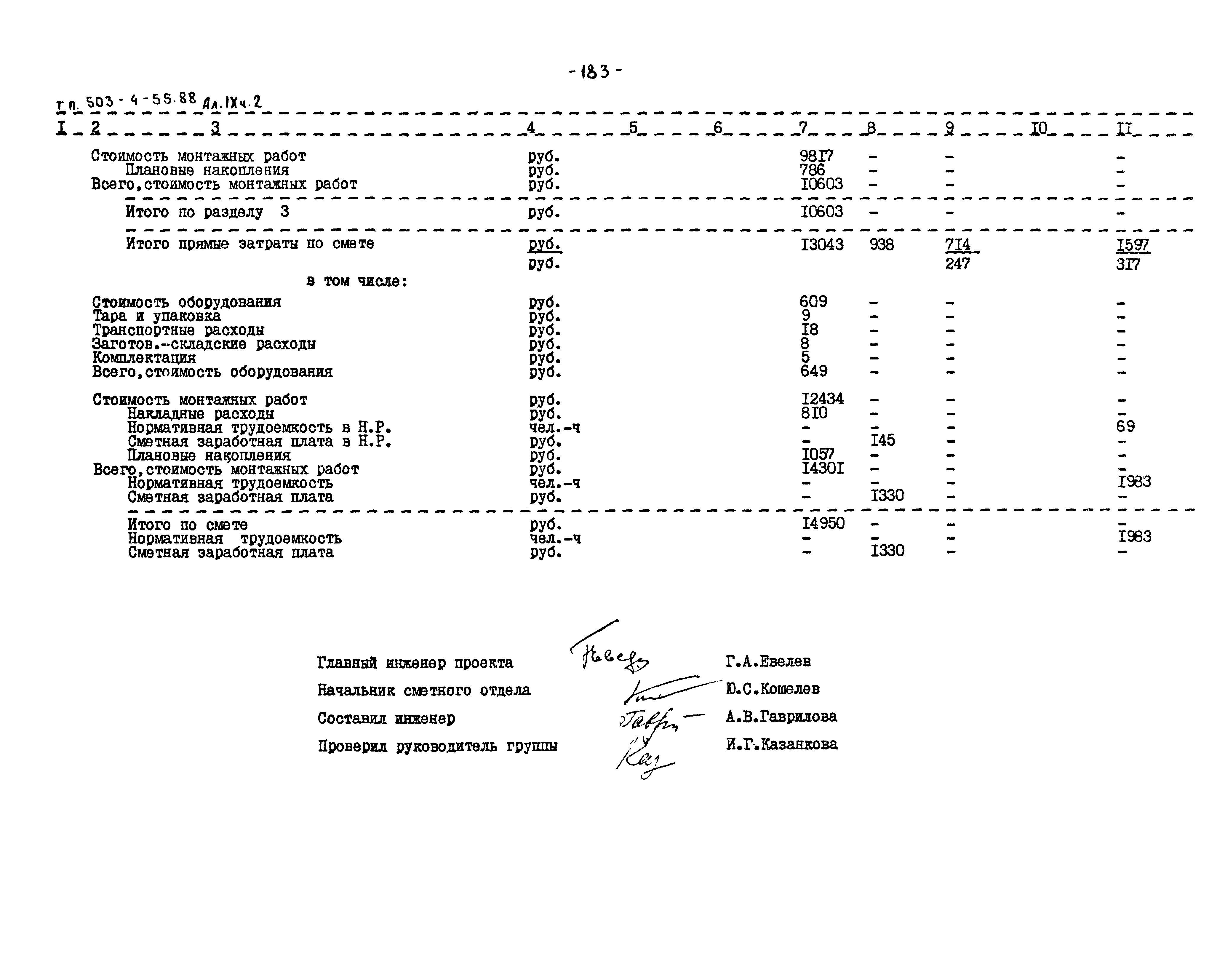 Типовой проект 503-4-55.88