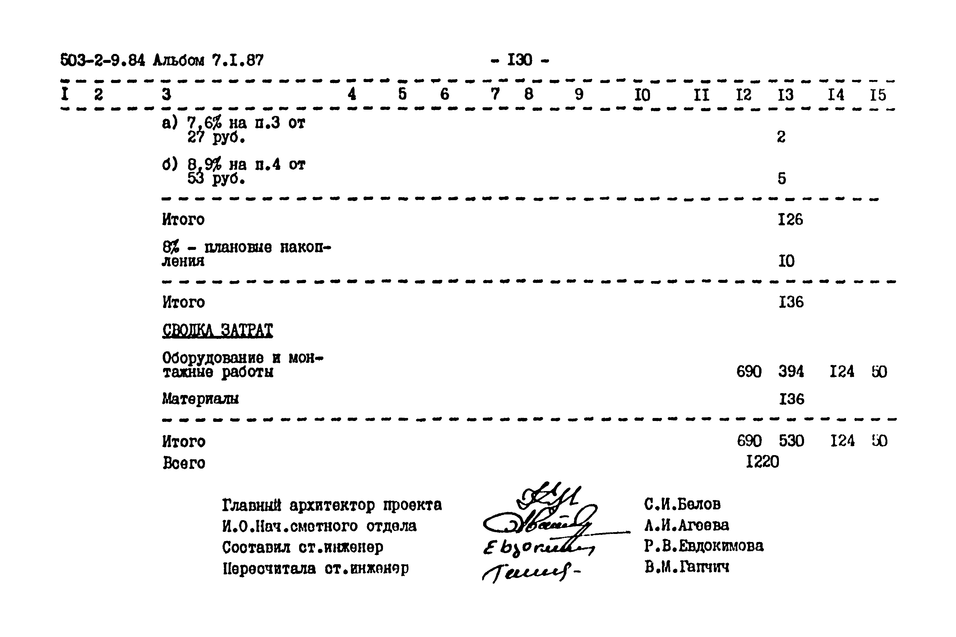 Типовой проект 503-2-9.84