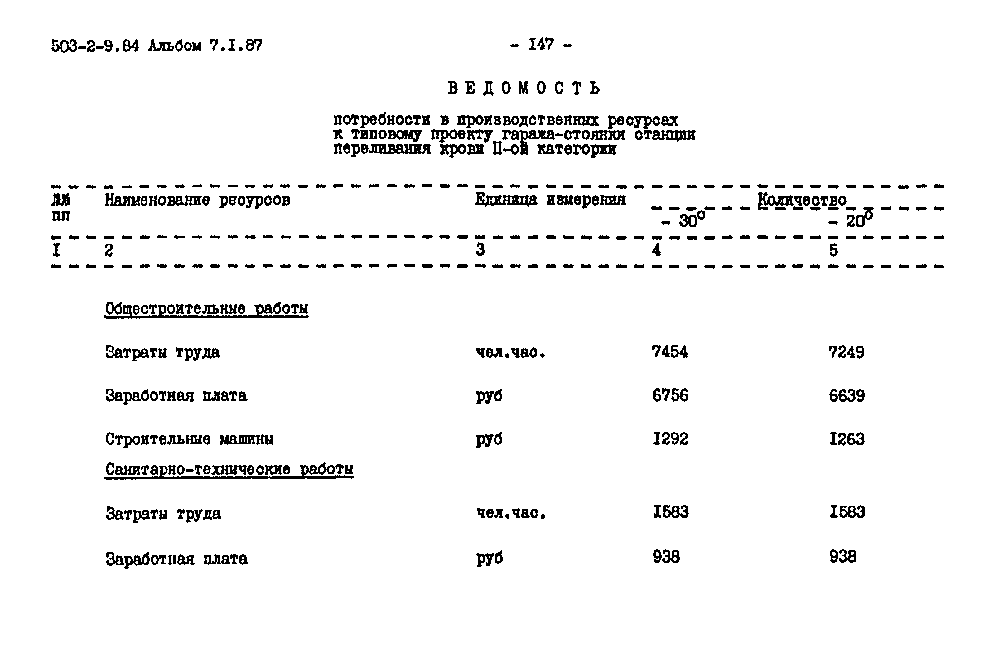 Типовой проект 503-2-9.84