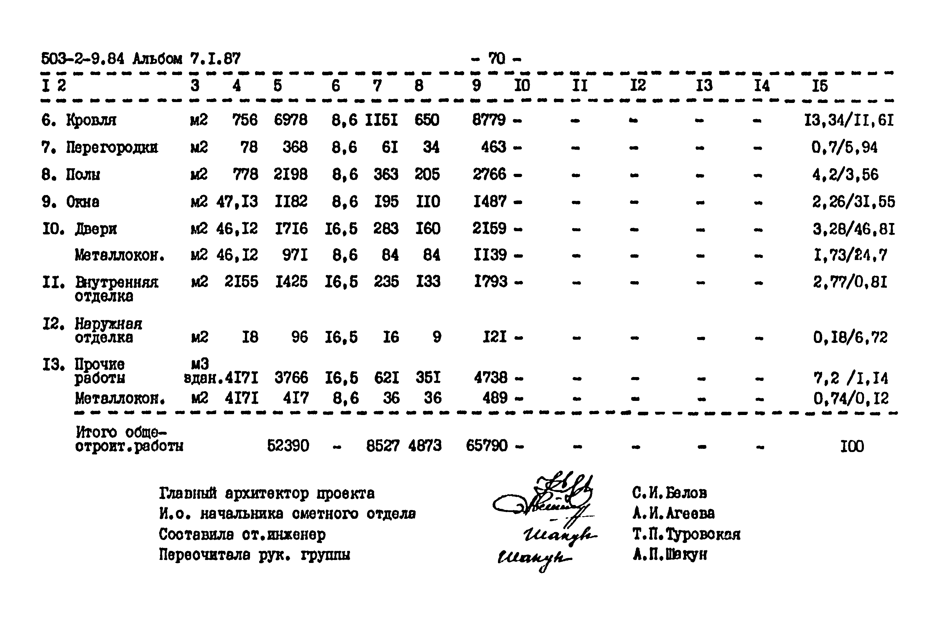 Типовой проект 503-2-9.84