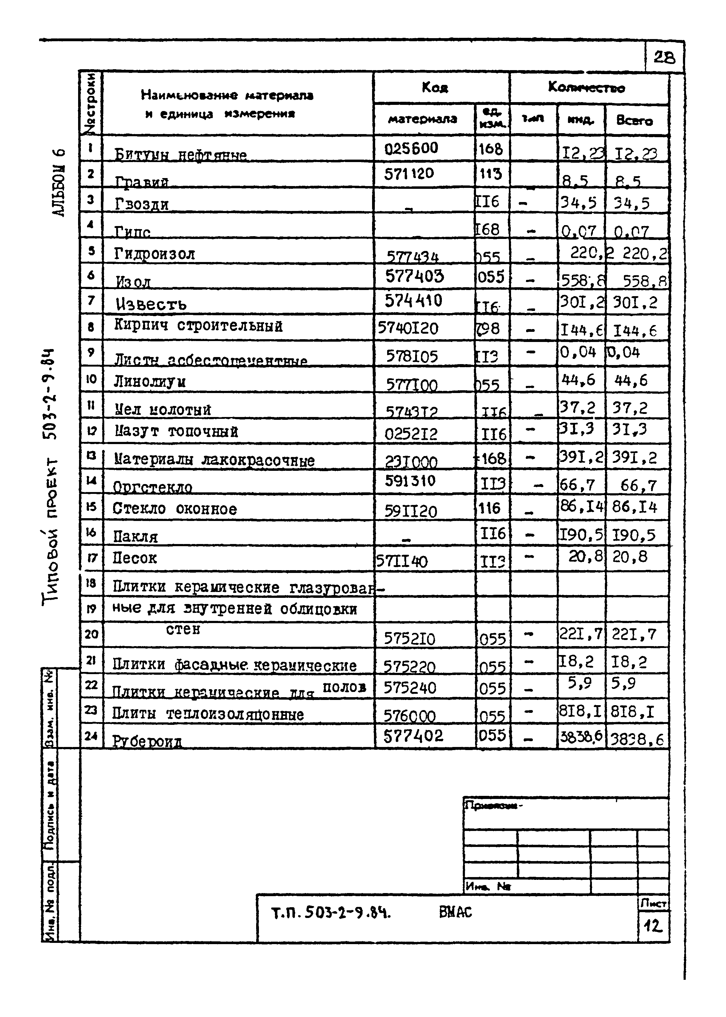 Типовой проект 503-2-9.84
