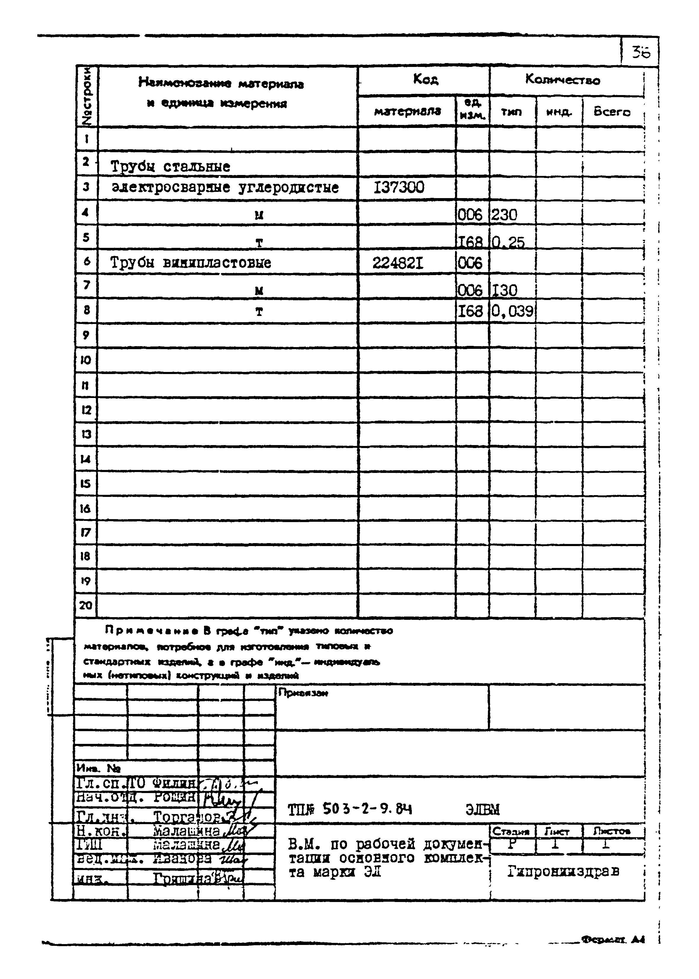 Типовой проект 503-2-9.84