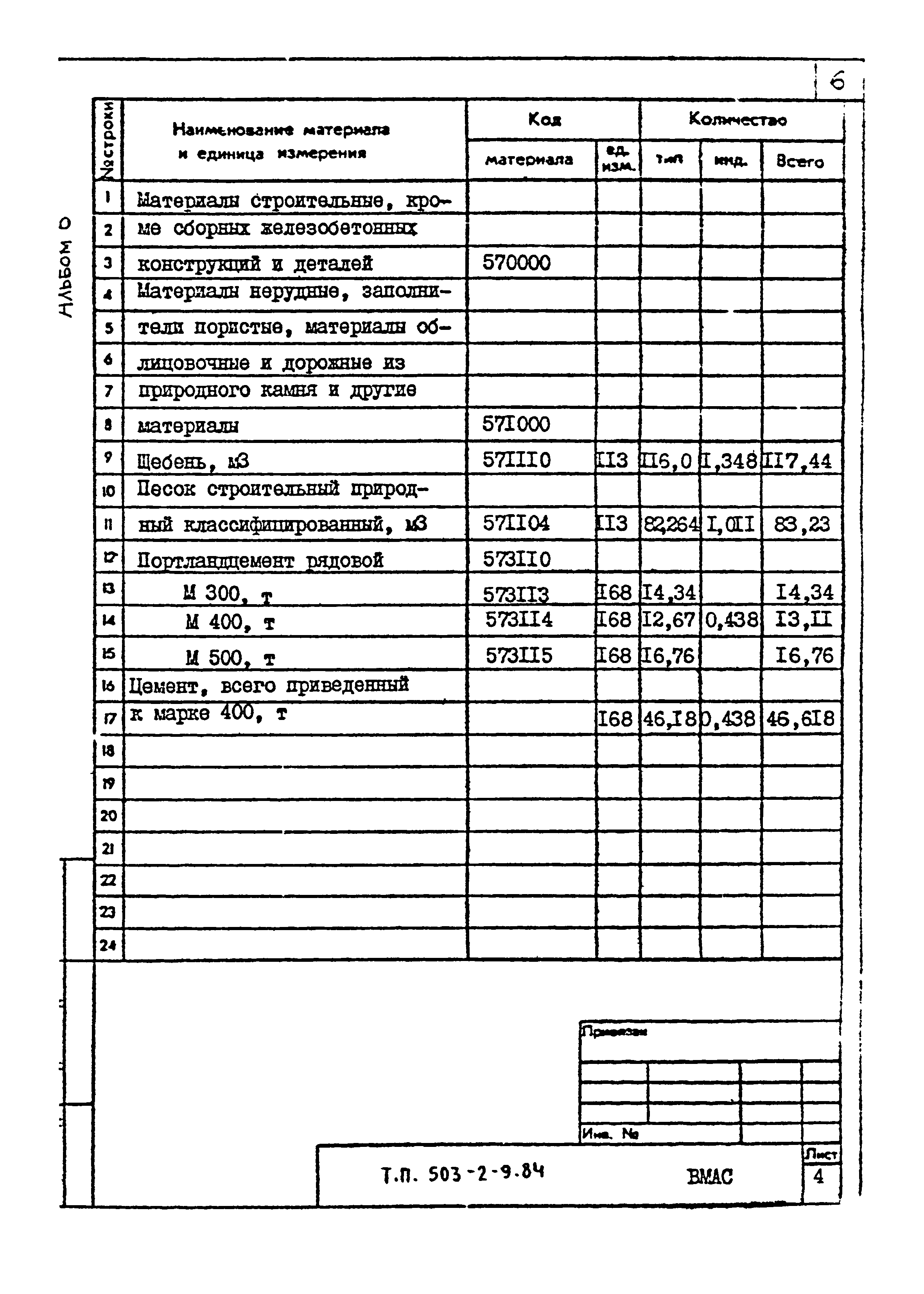 Типовой проект 503-2-9.84