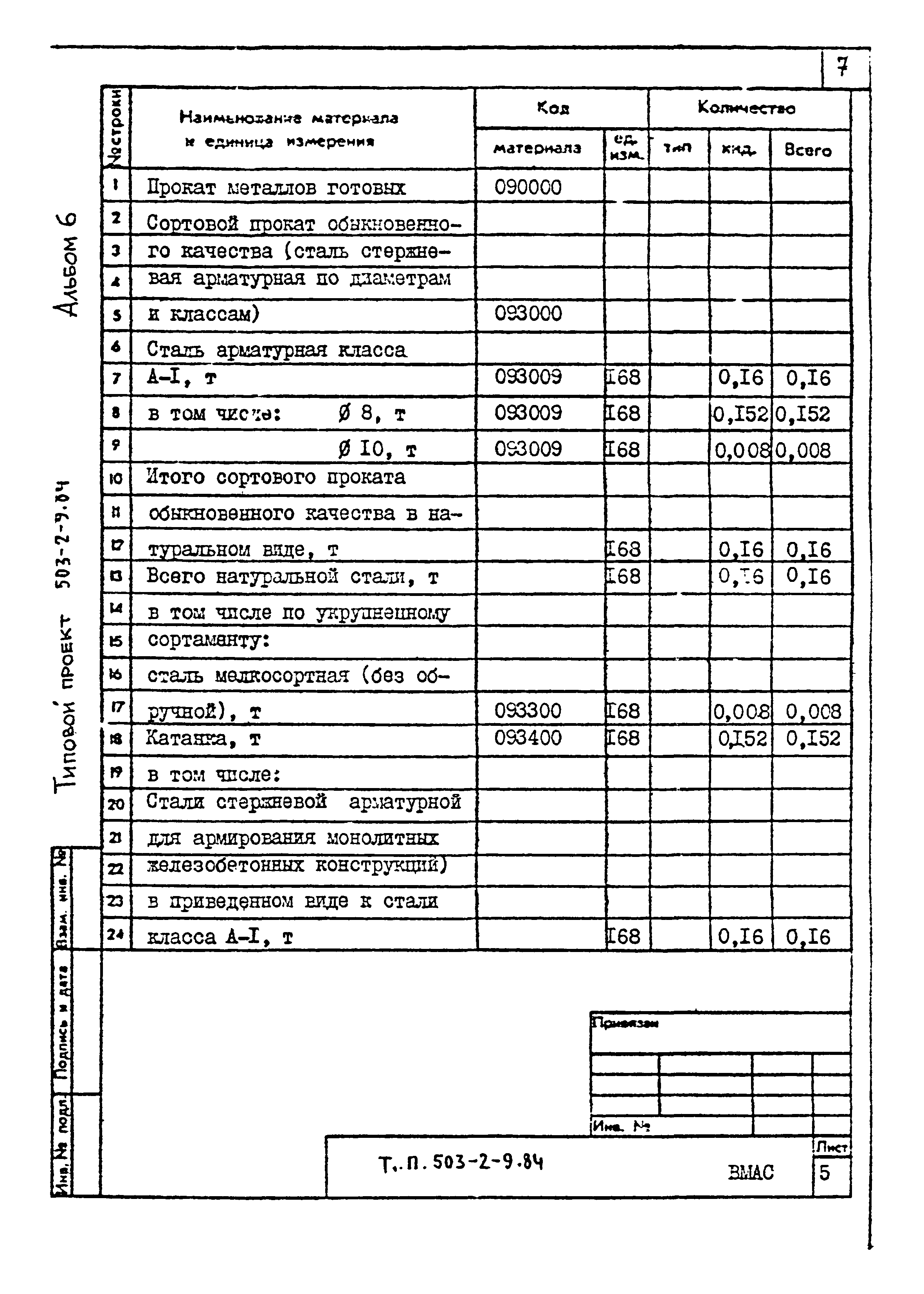 Типовой проект 503-2-9.84