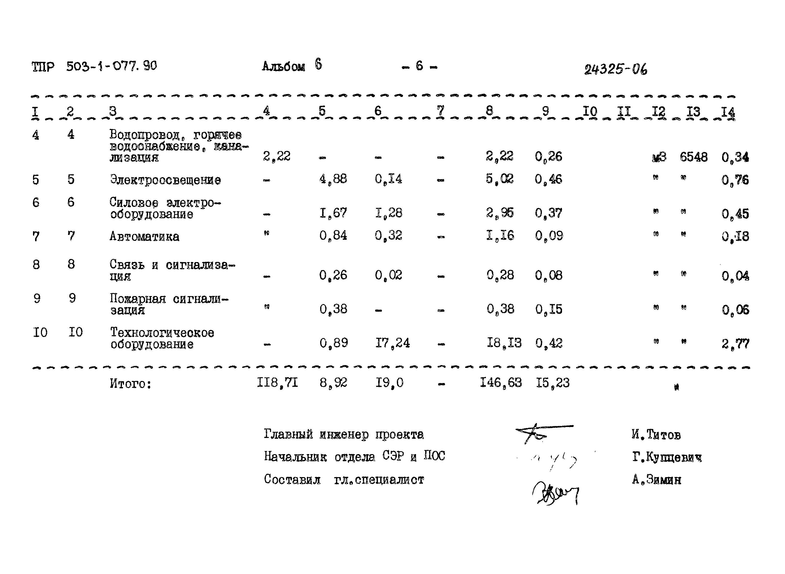 Типовые проектные решения 503-1-077.90