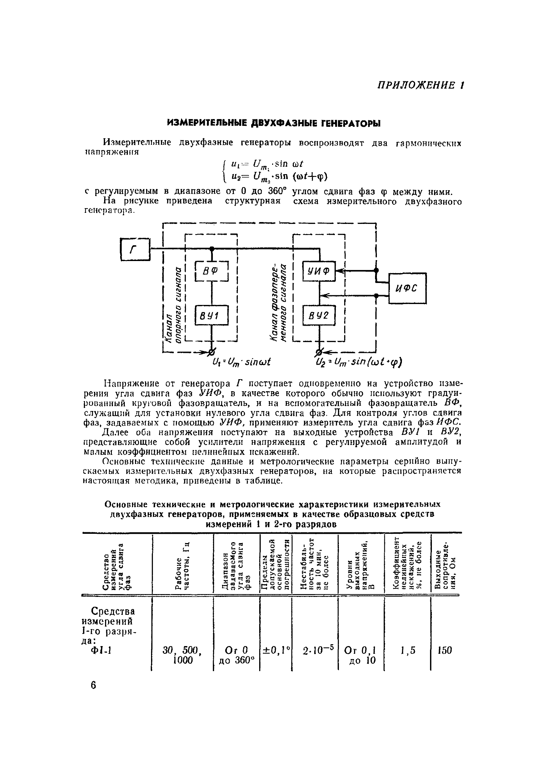 МИ 109-76