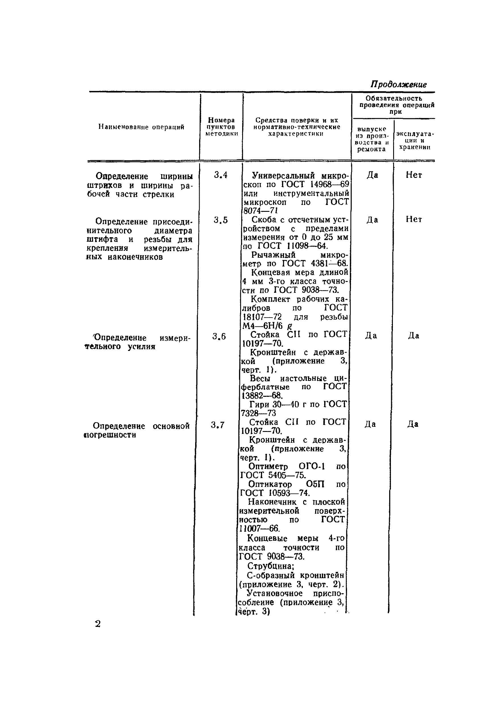 МИ 53-75