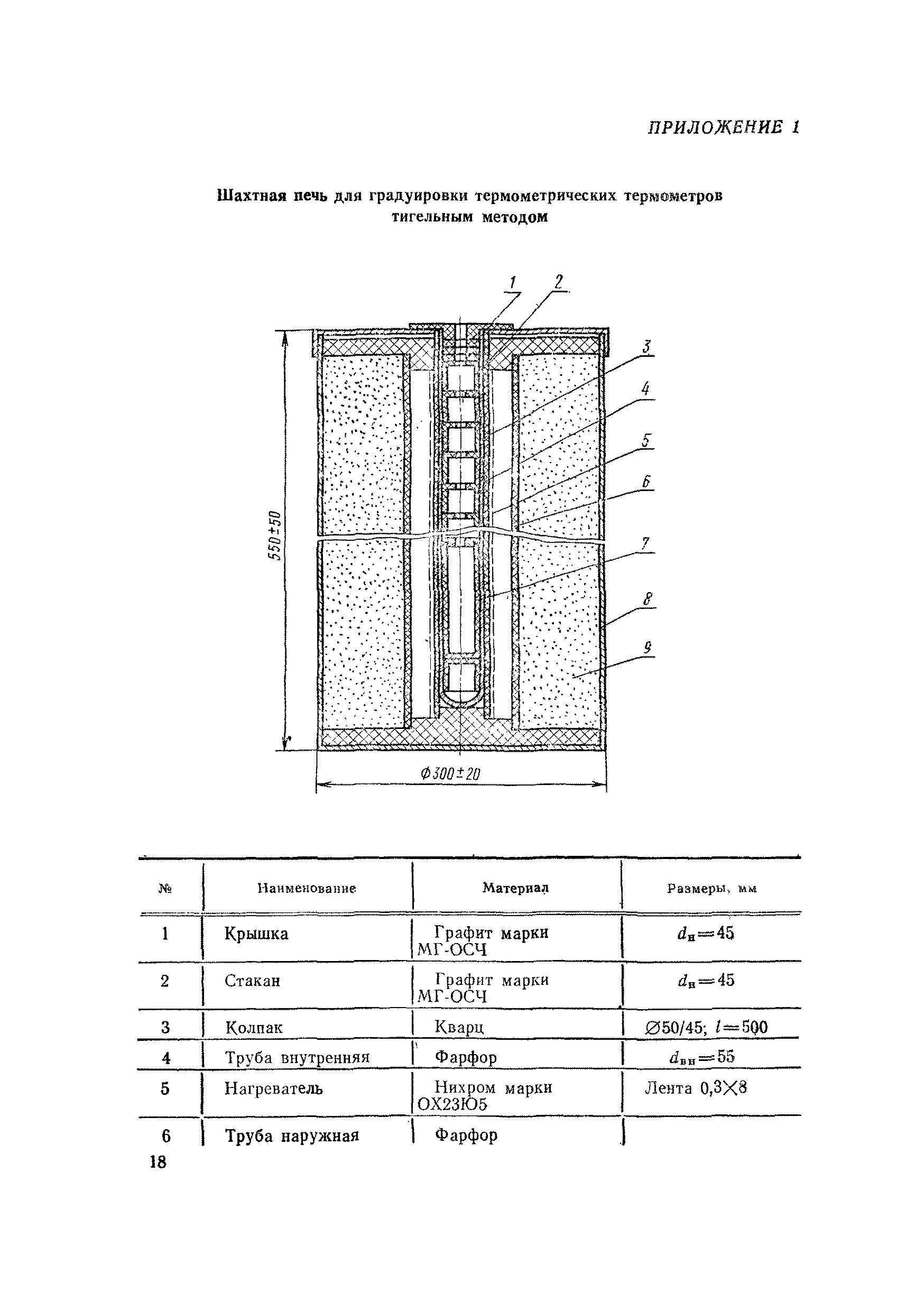 МИ 52-75