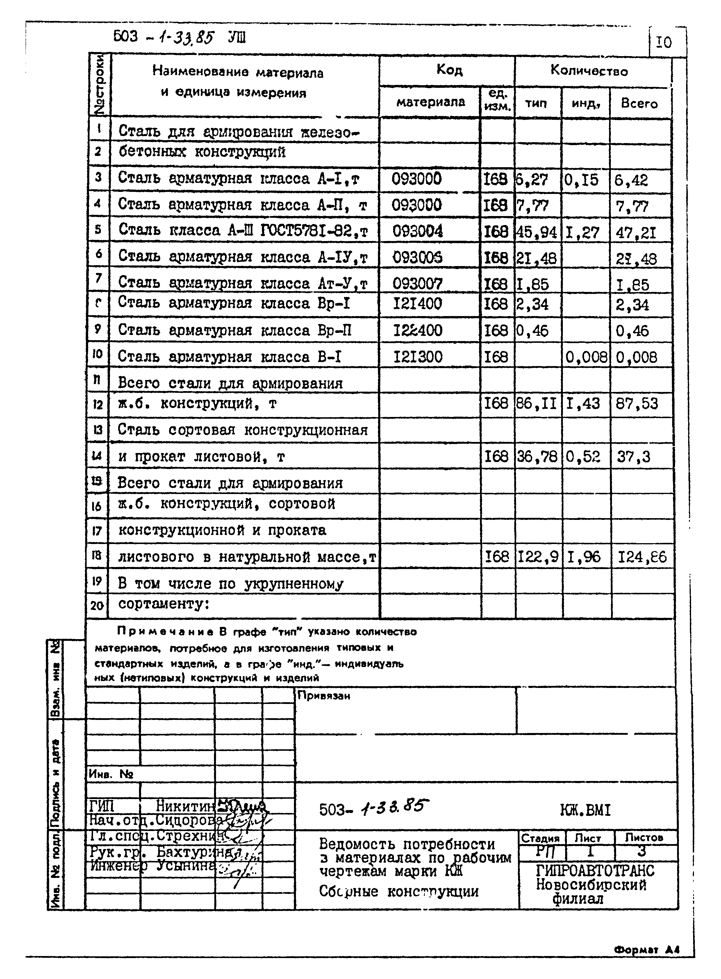Типовой проект 503-1-33.85