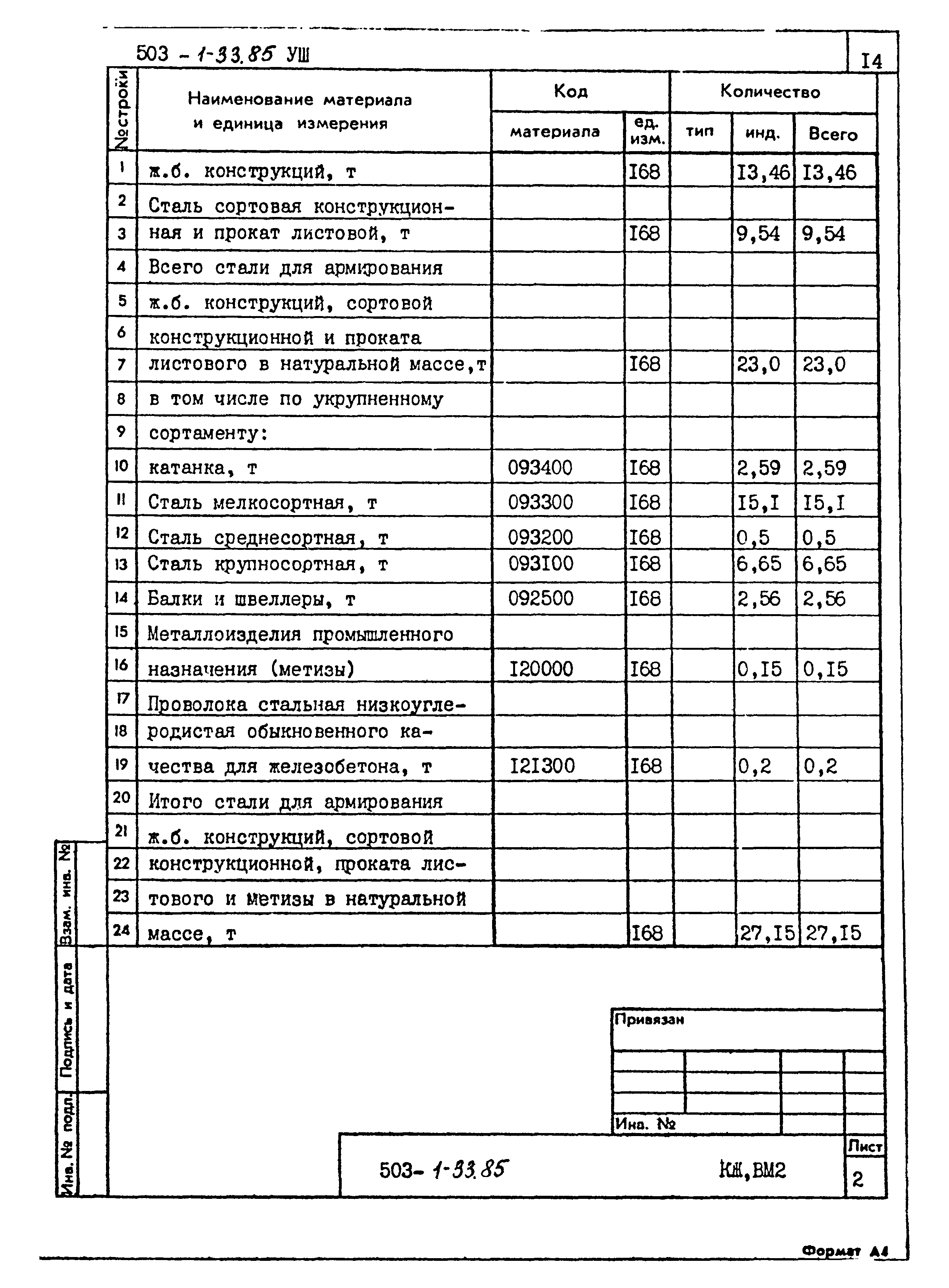 Типовой проект 503-1-33.85