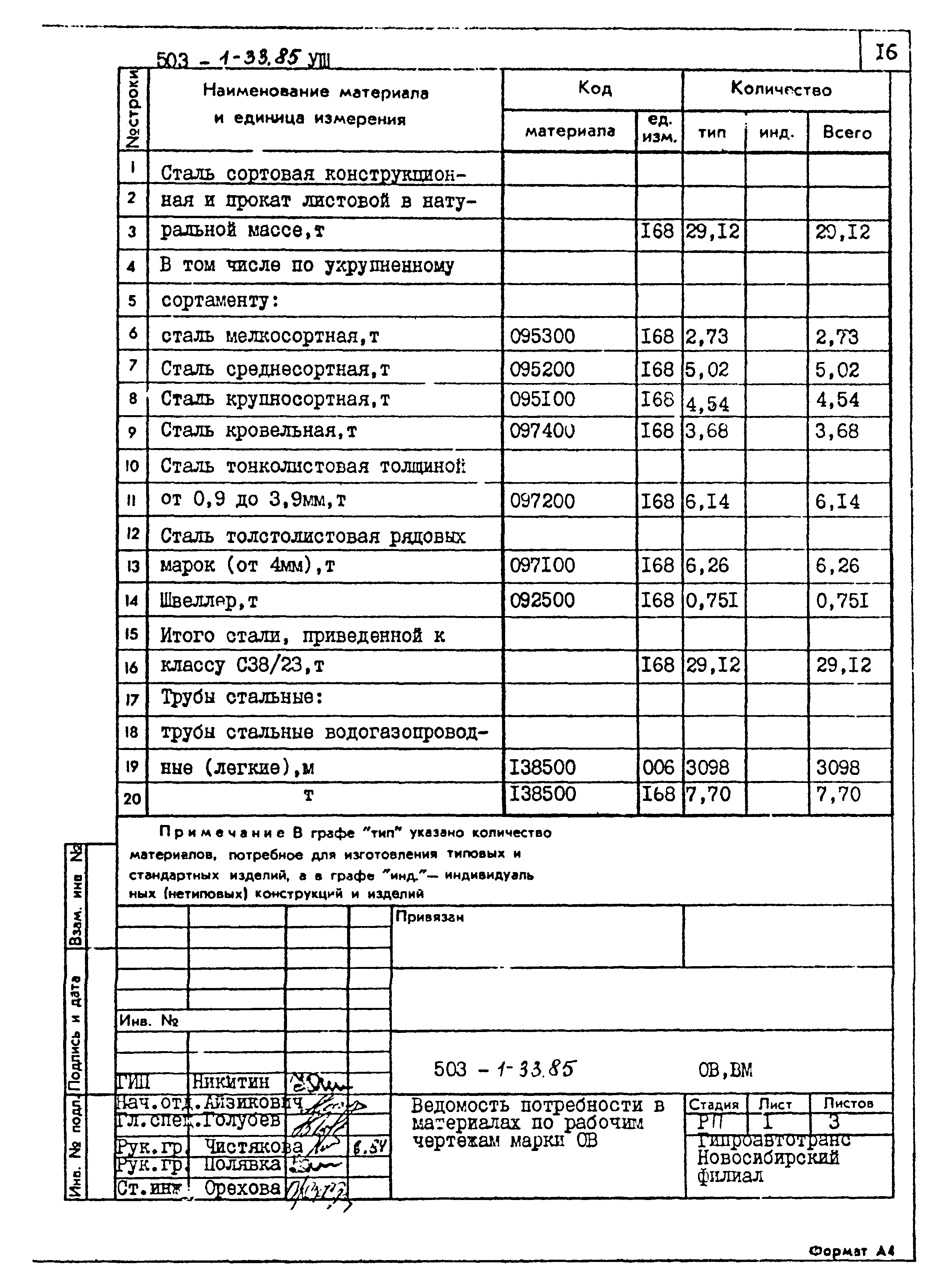Типовой проект 503-1-33.85