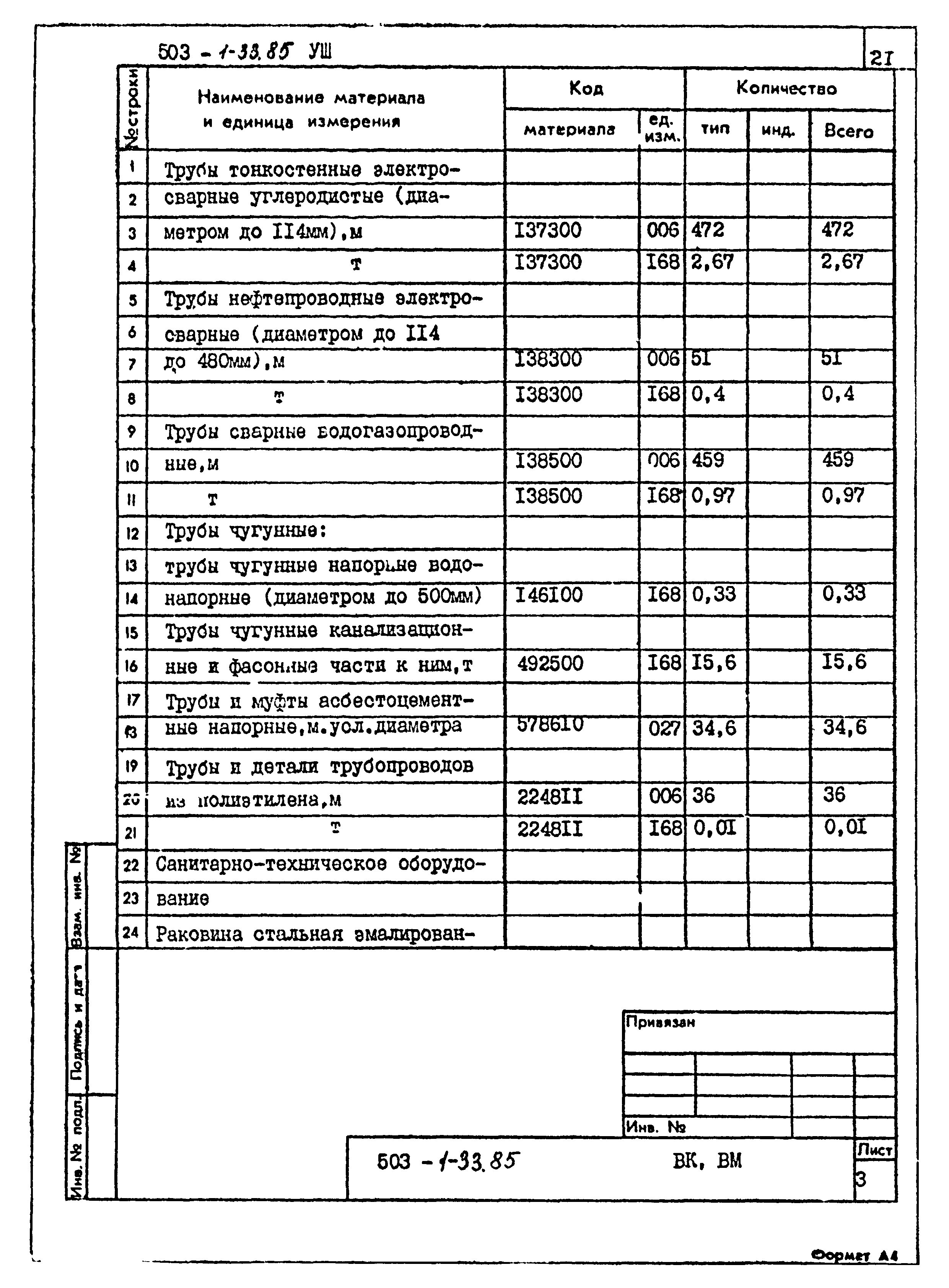 Типовой проект 503-1-33.85