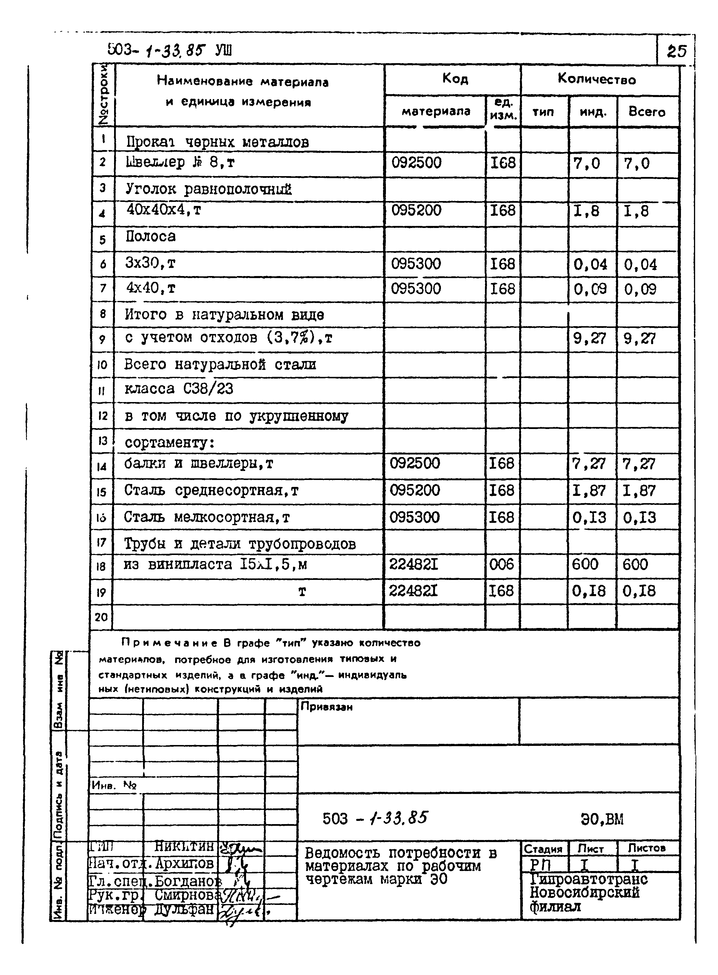Типовой проект 503-1-33.85