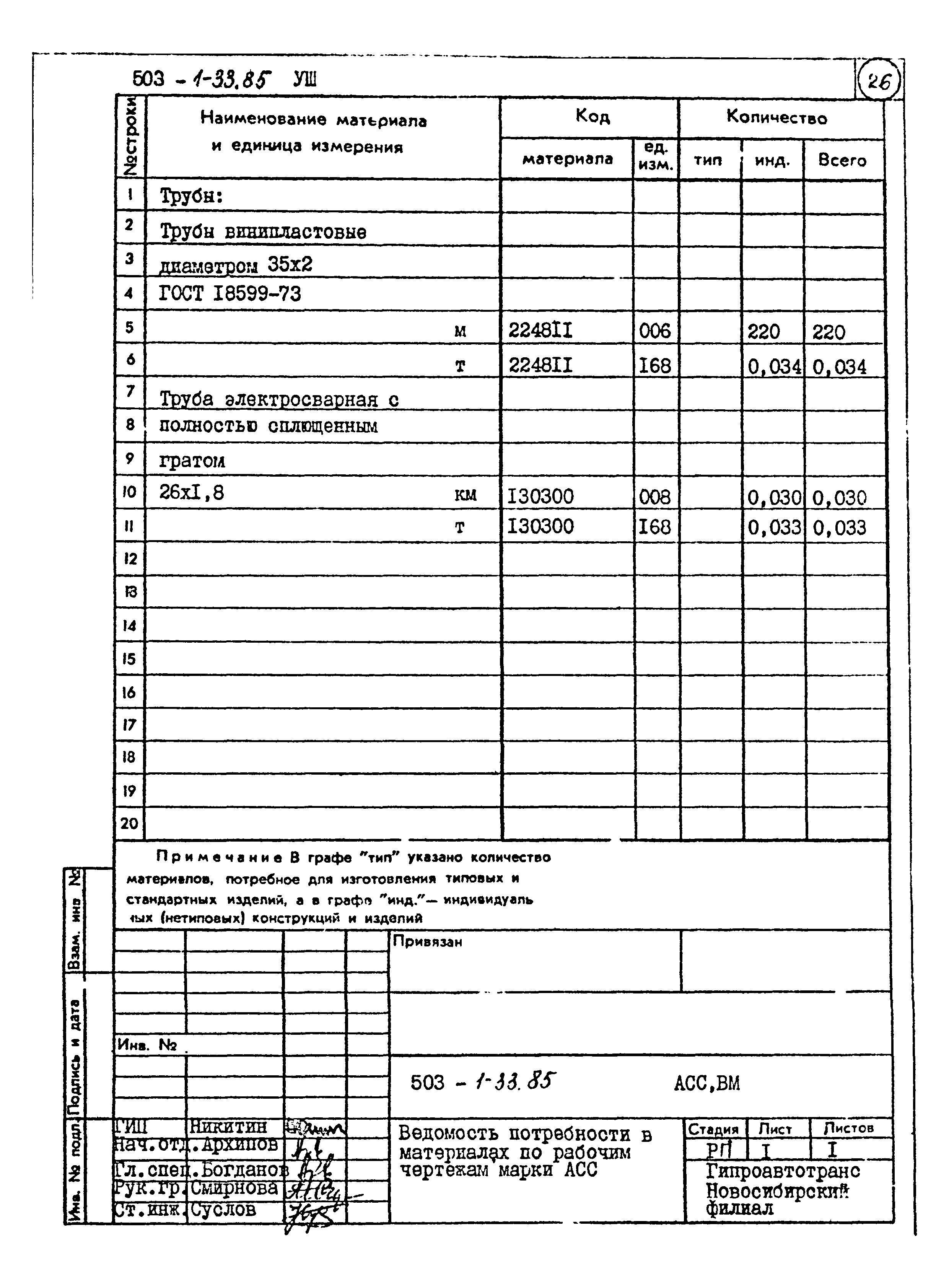 Типовой проект 503-1-33.85