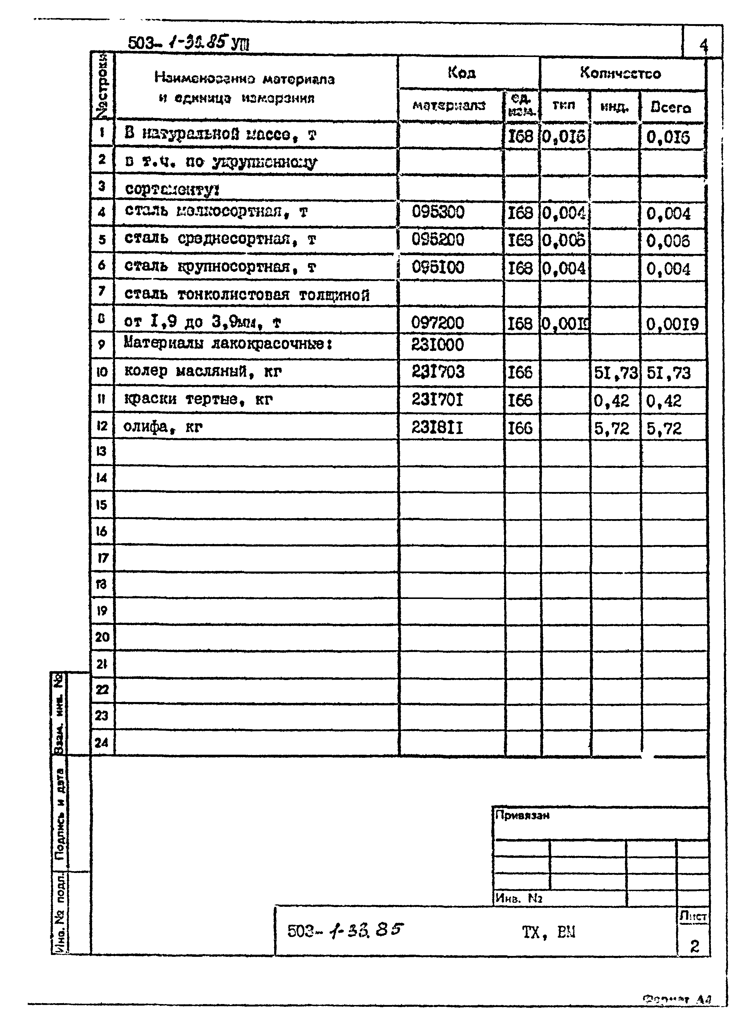 Типовой проект 503-1-33.85