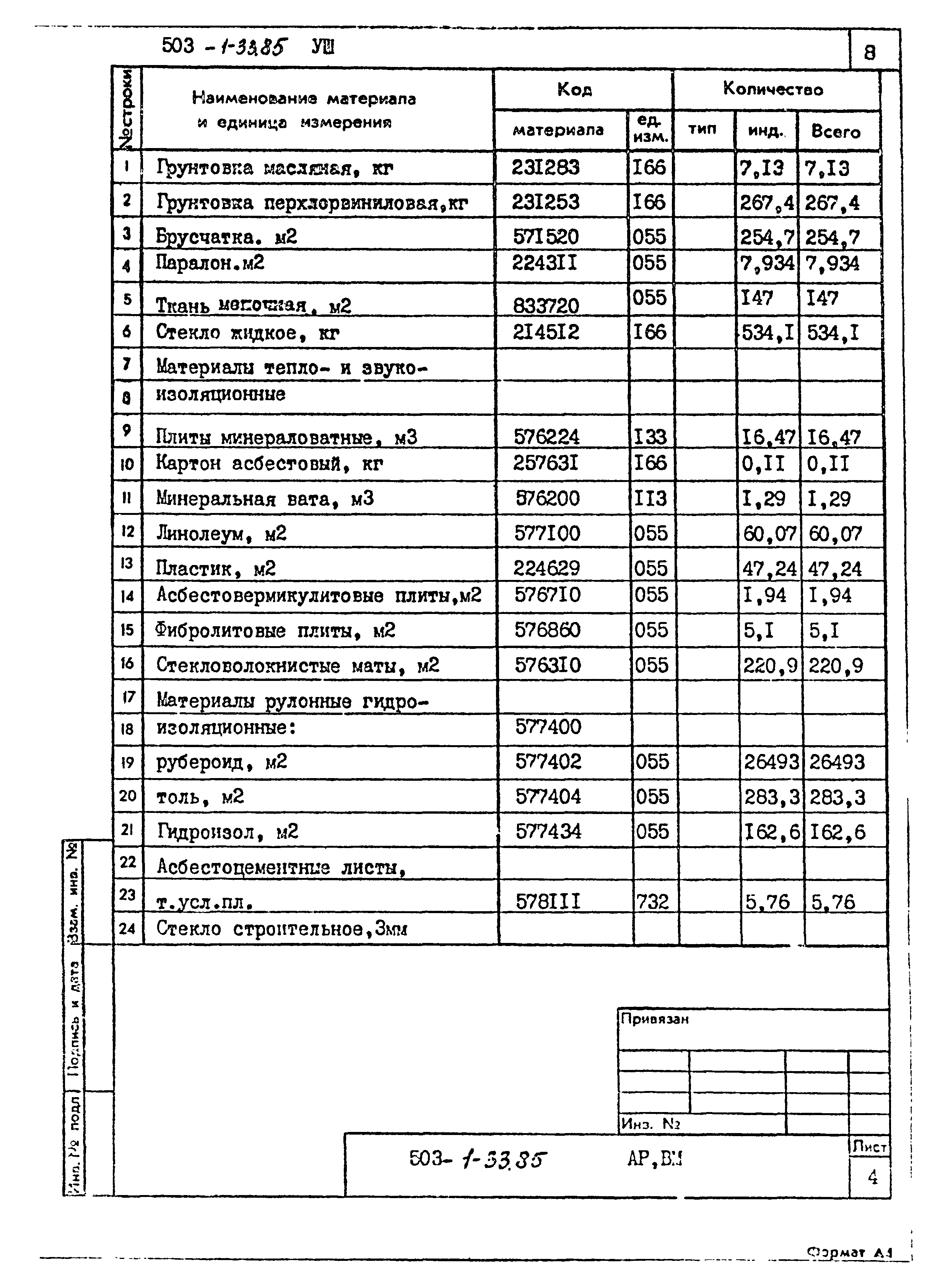 Типовой проект 503-1-33.85