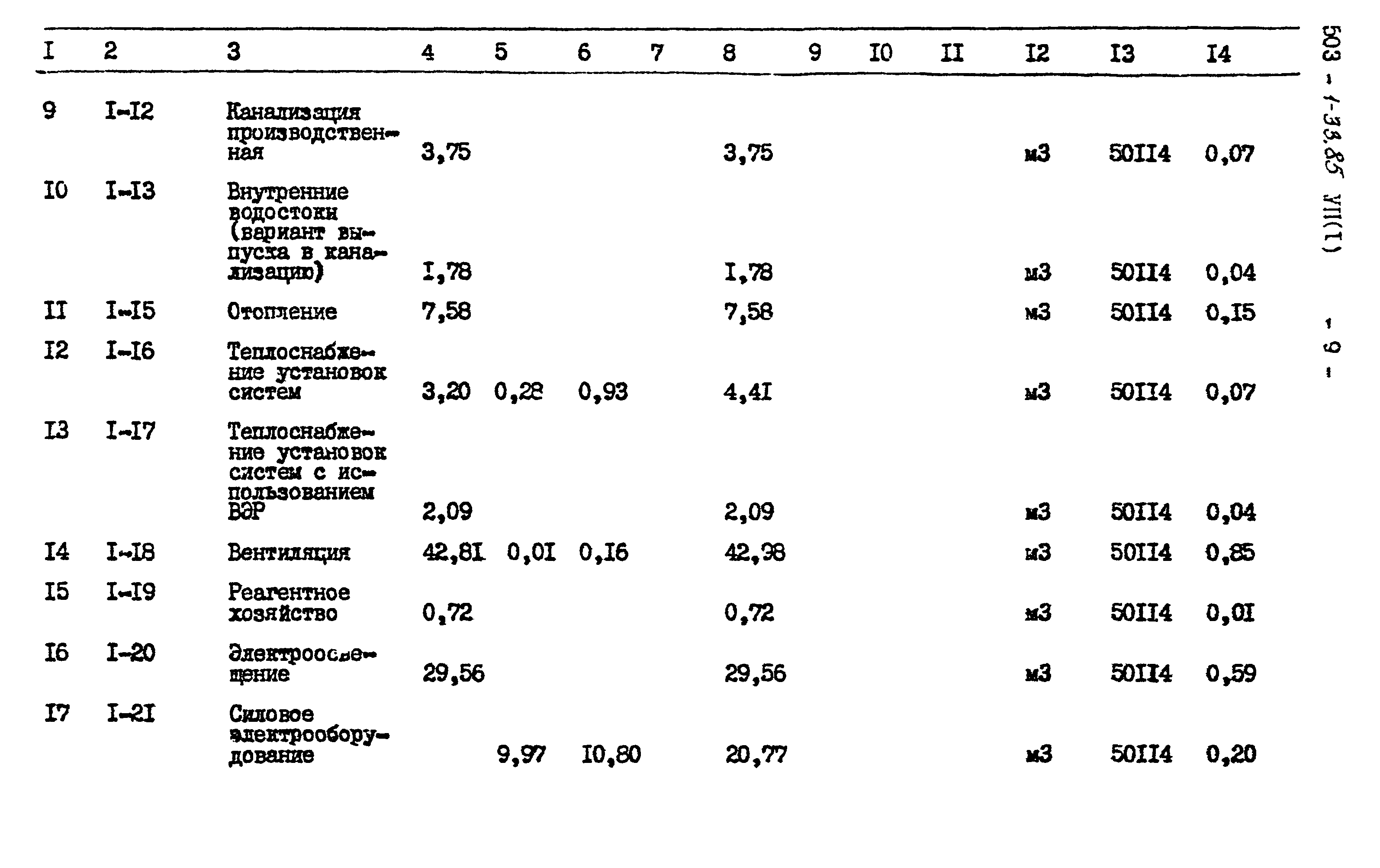 Типовой проект 503-1-33.85