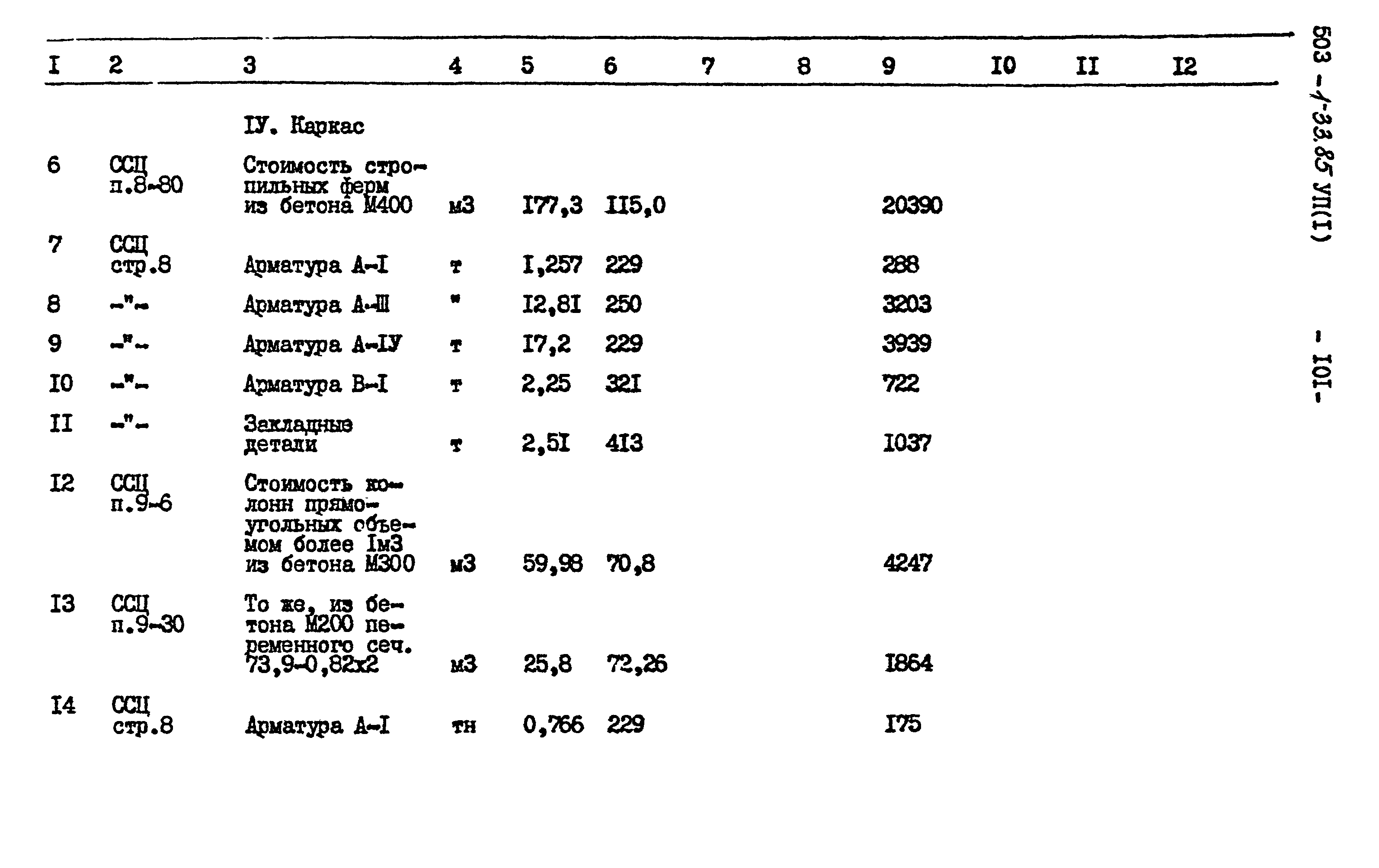 Типовой проект 503-1-33.85