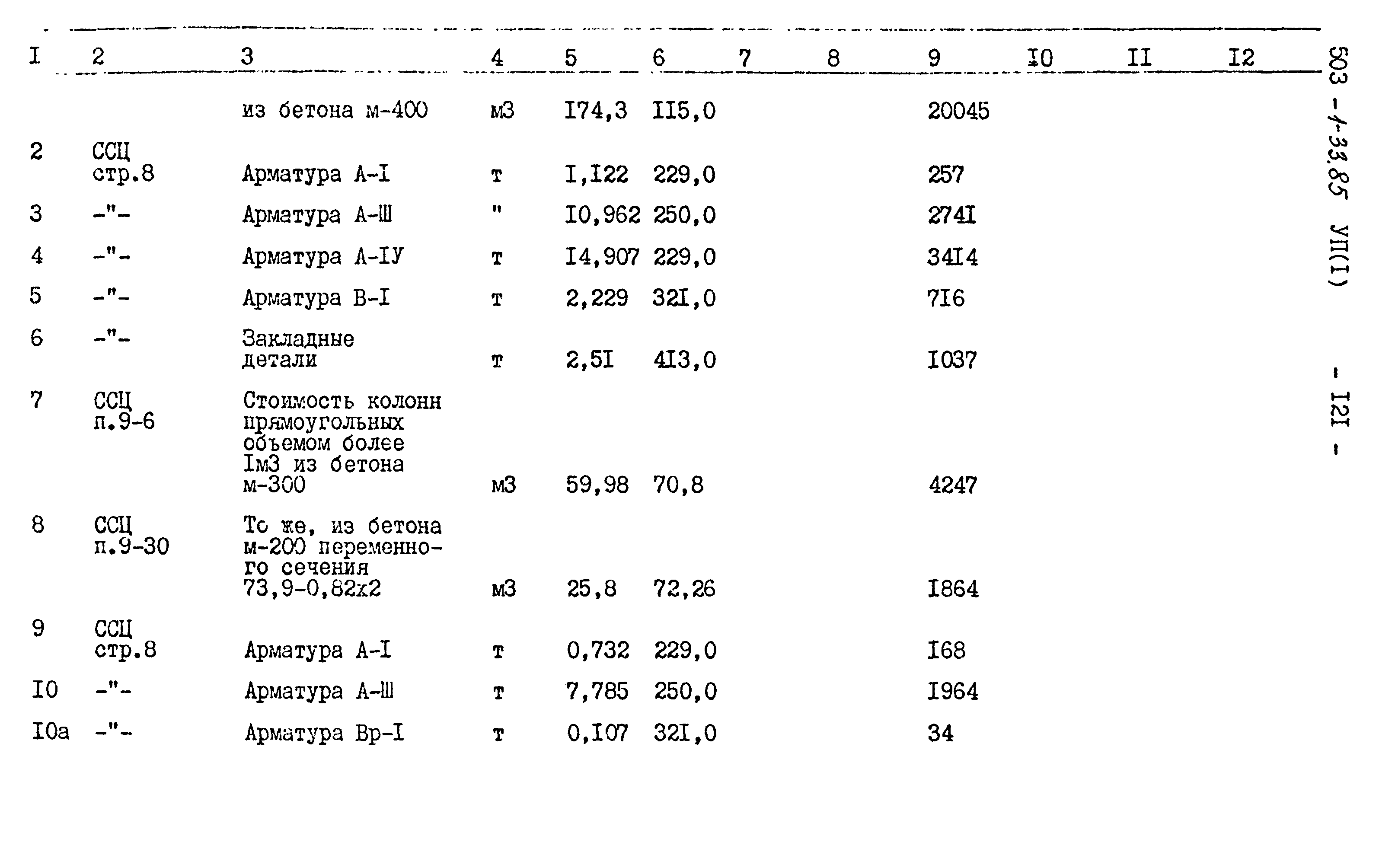 Типовой проект 503-1-33.85