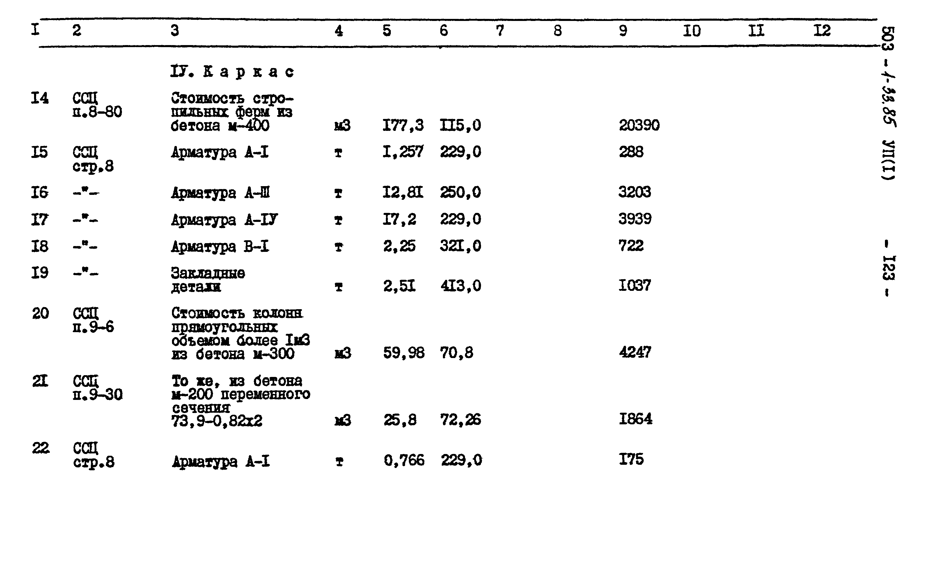 Типовой проект 503-1-33.85